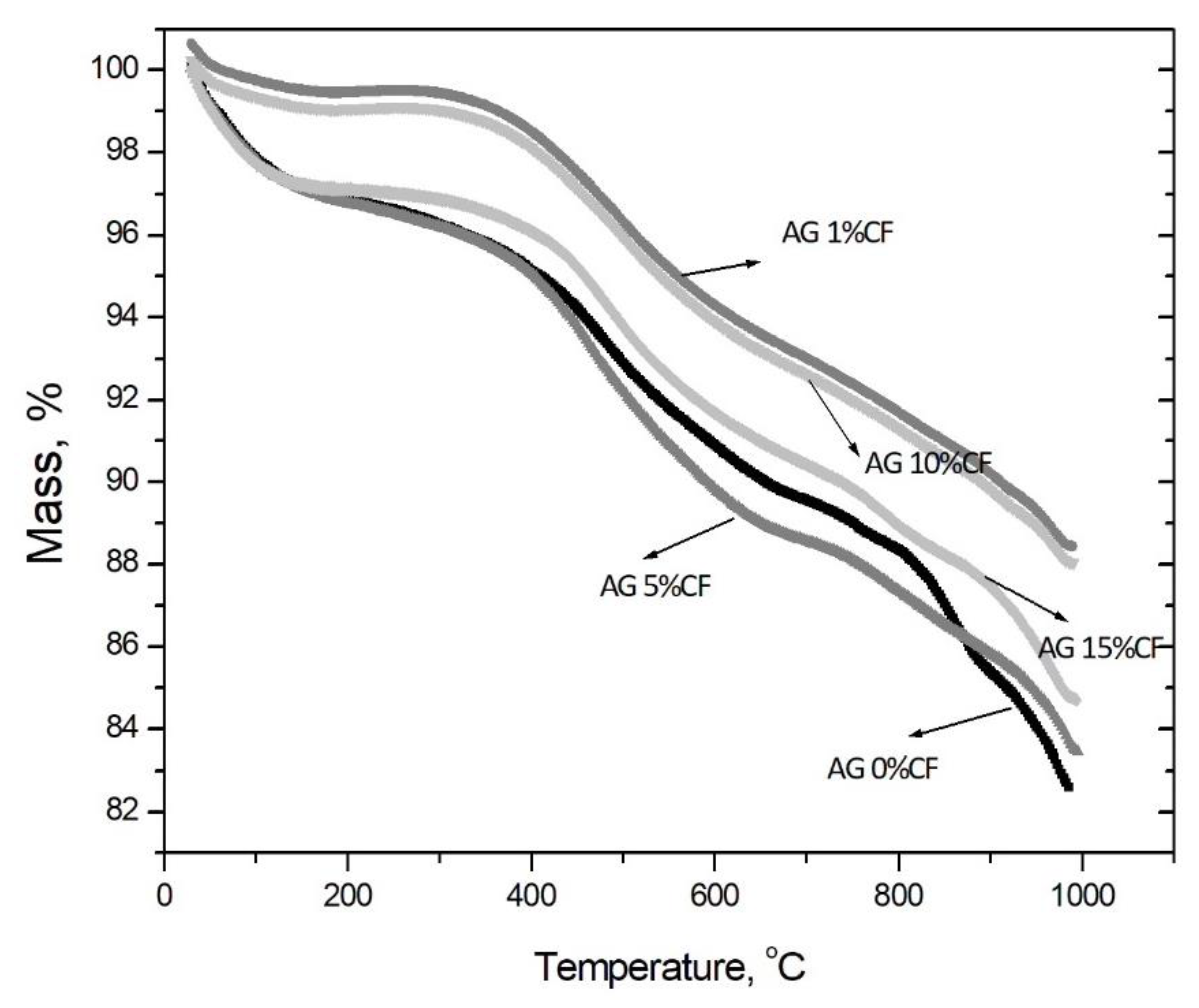 Nanomaterials 11 00258 g004