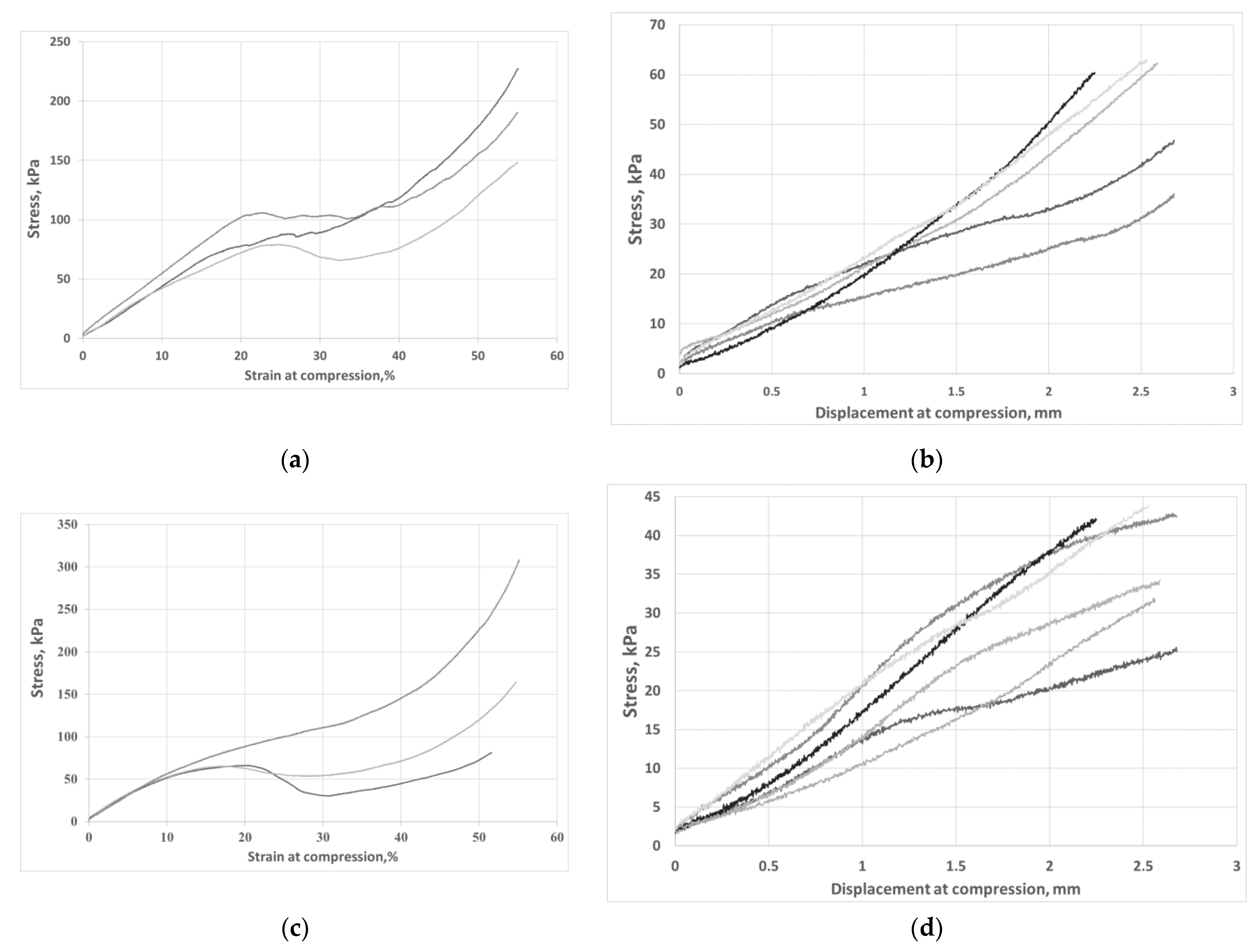 Nanomaterials 11 00258 g005