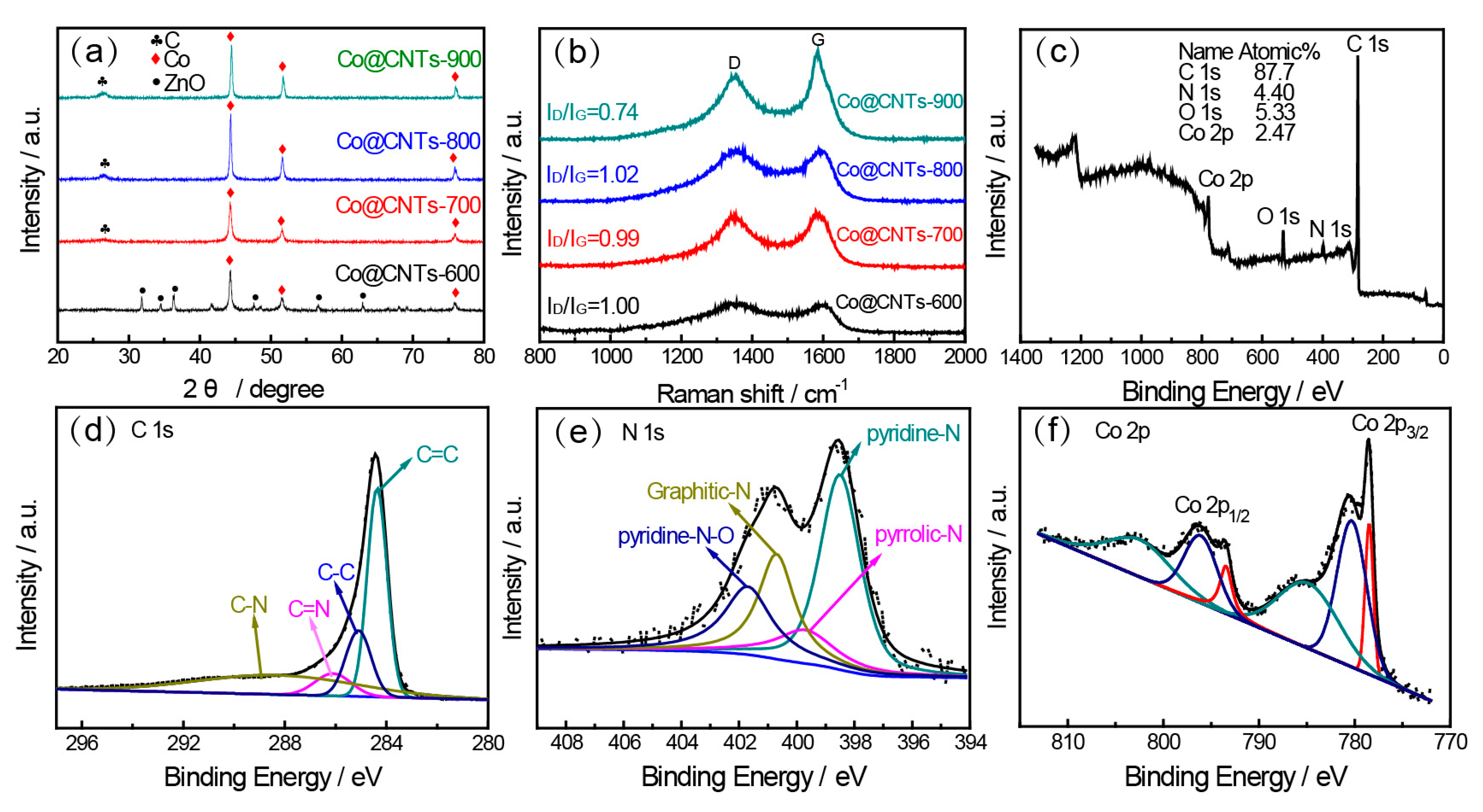 Nanomaterials 11 00261 g003