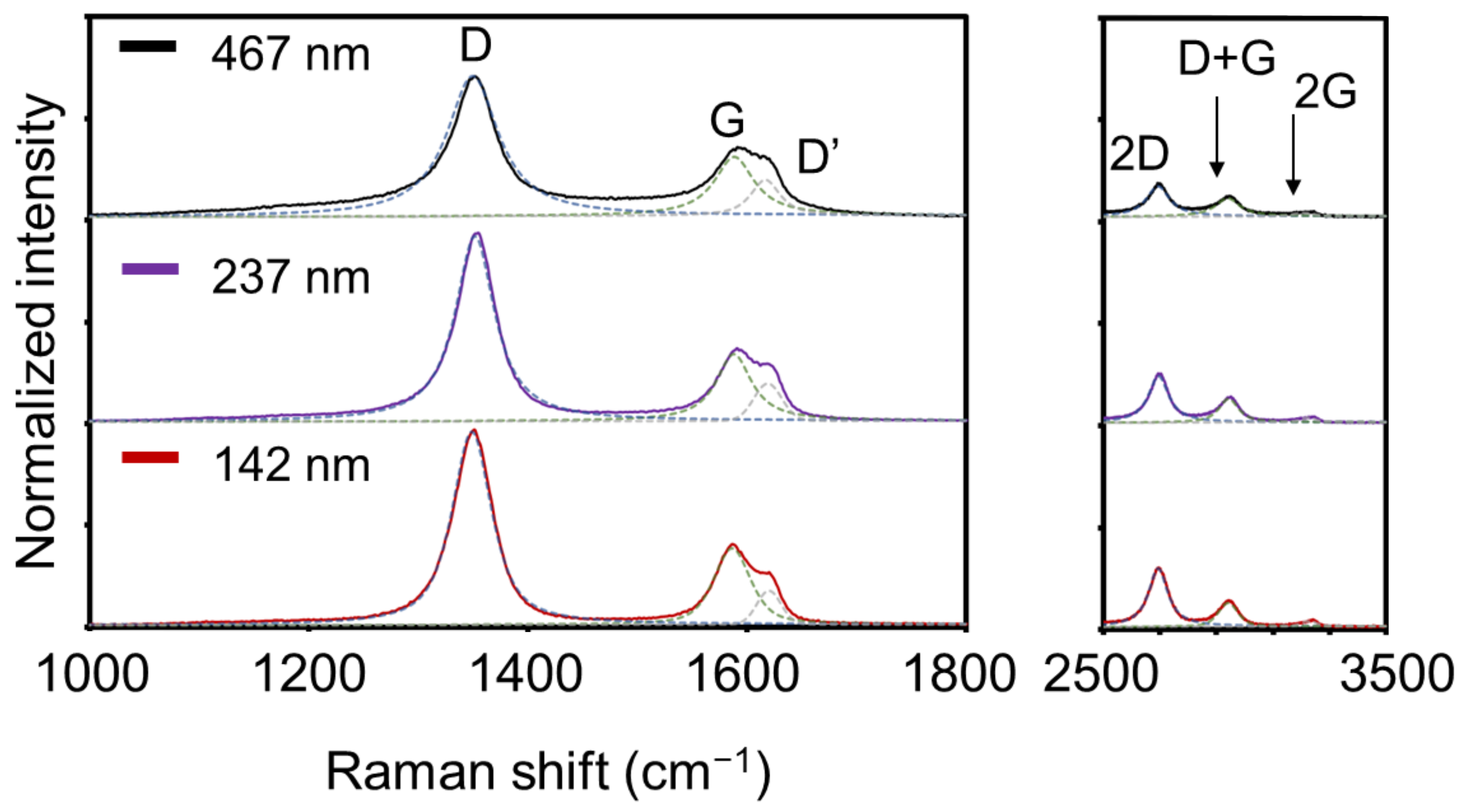 Nanomaterials 11 00262 g002 Nanomaterials 11 00262 g002
