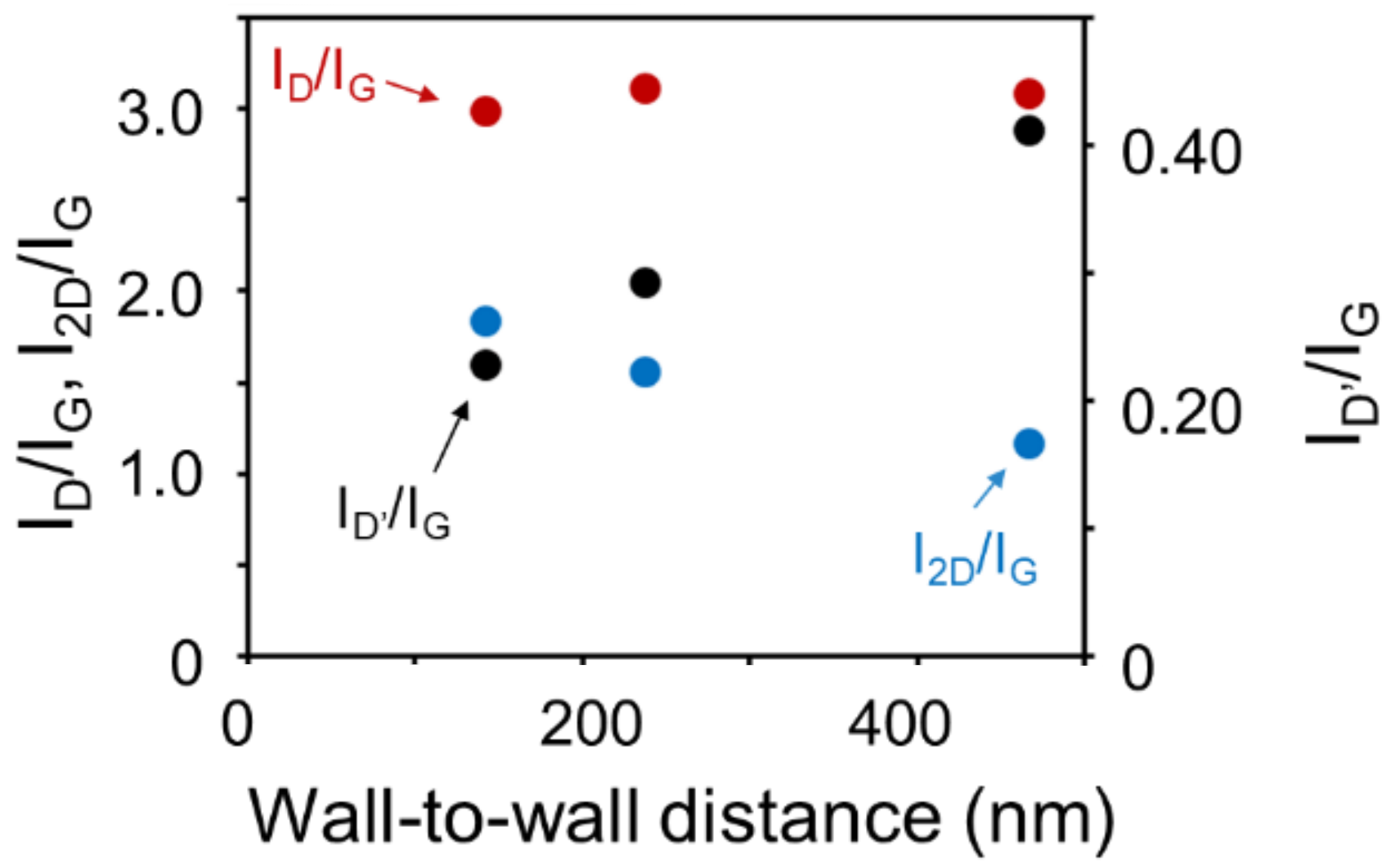 Nanomaterials 11 00262 g003 Nanomaterials 11 00262 g003
