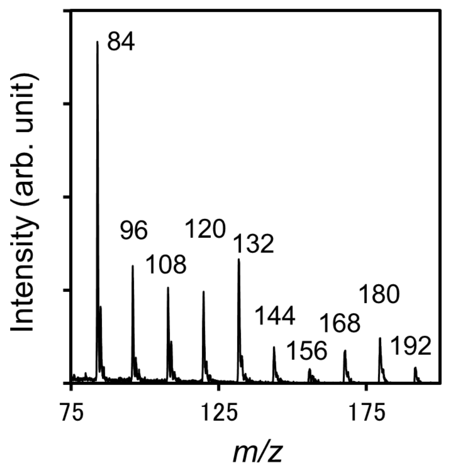 Nanomaterials 11 00262 g005 Nanomaterials 11 00262 g005