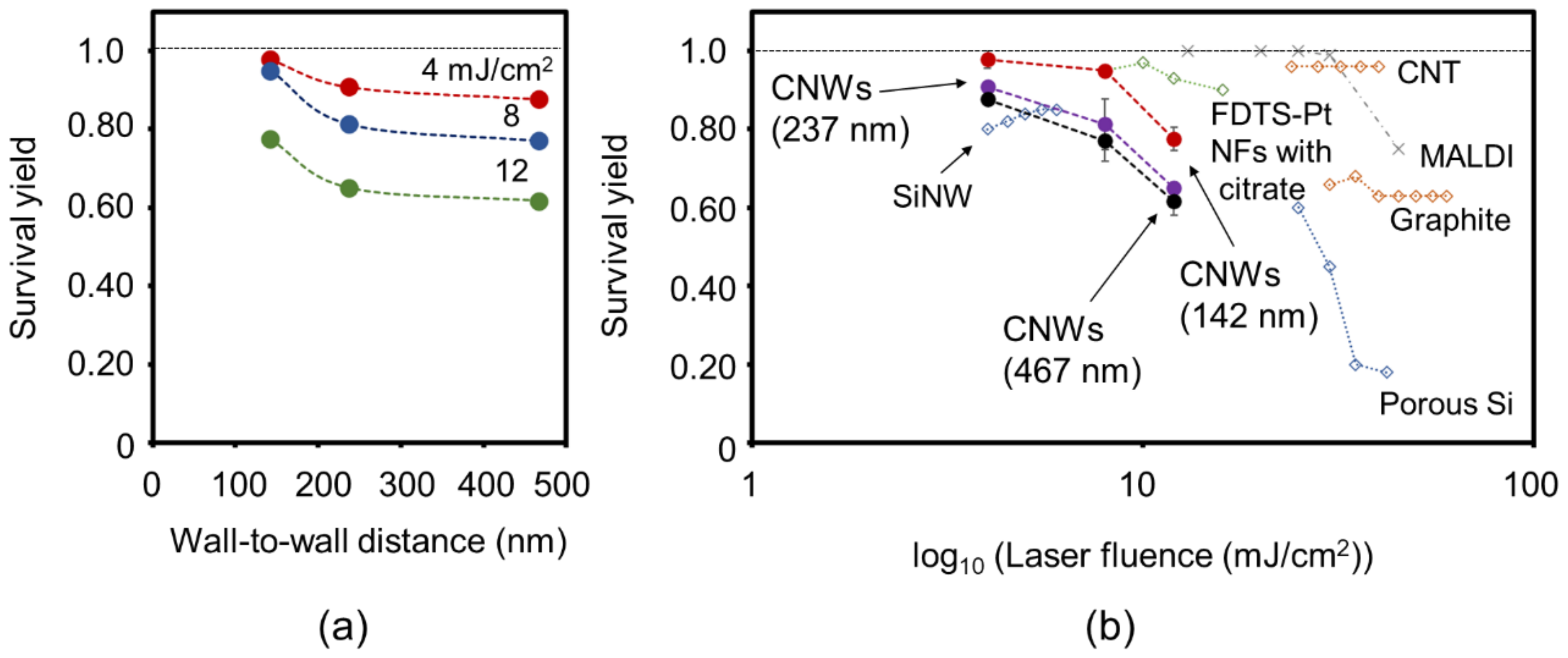 Nanomaterials 11 00262 g006 Nanomaterials 11 00262 g006