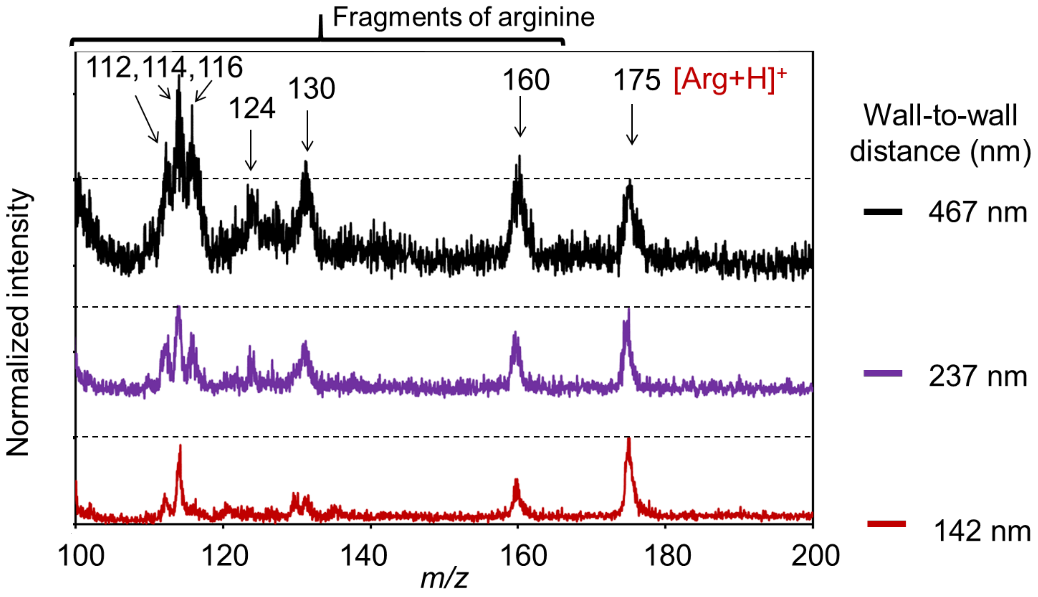 Nanomaterials 11 00262 g007 Nanomaterials 11 00262 g007