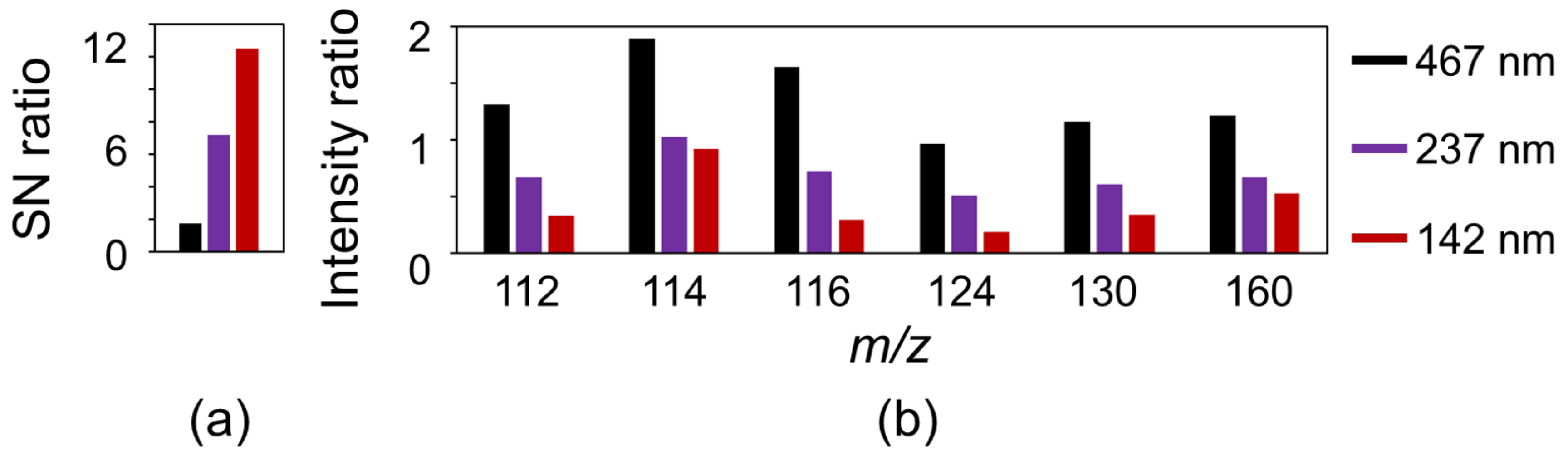 Nanomaterials 11 00262 g008 Nanomaterials 11 00262 g008