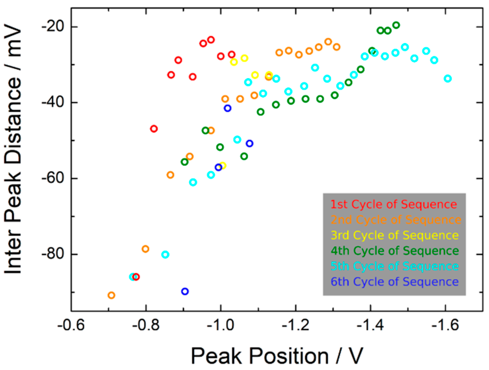 Nanomaterials 11 00265 g007