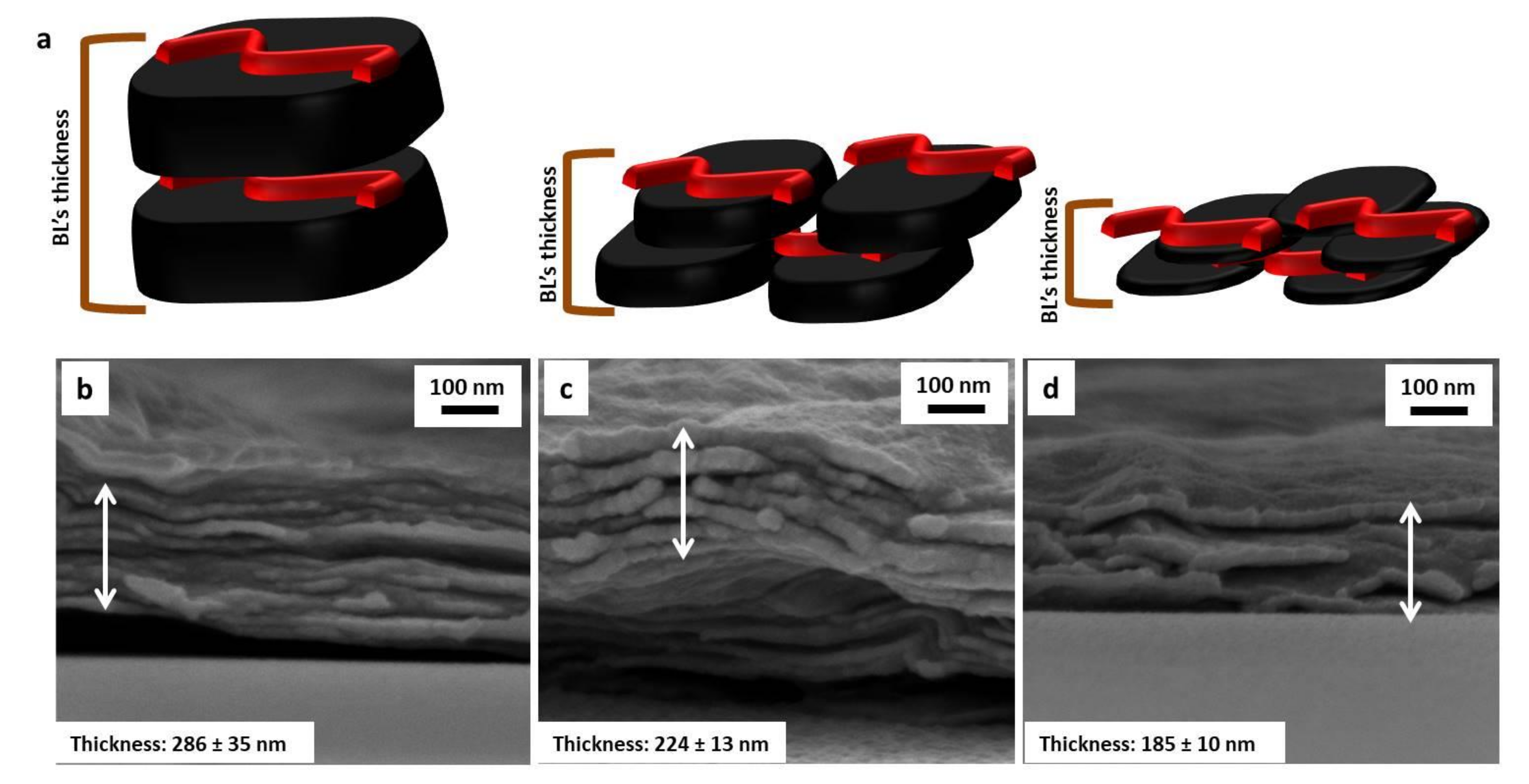 Nanomaterials 11 00266 g003 Nanomaterials 11 00266 g003