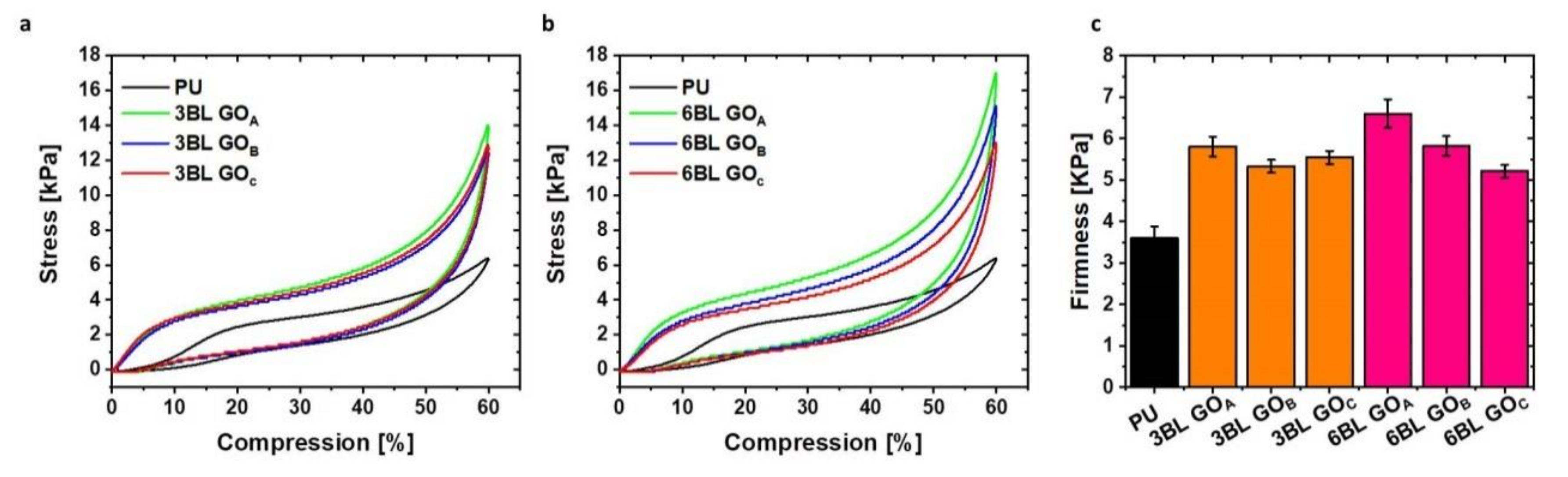 Nanomaterials 11 00266 g007 Nanomaterials 11 00266 g007