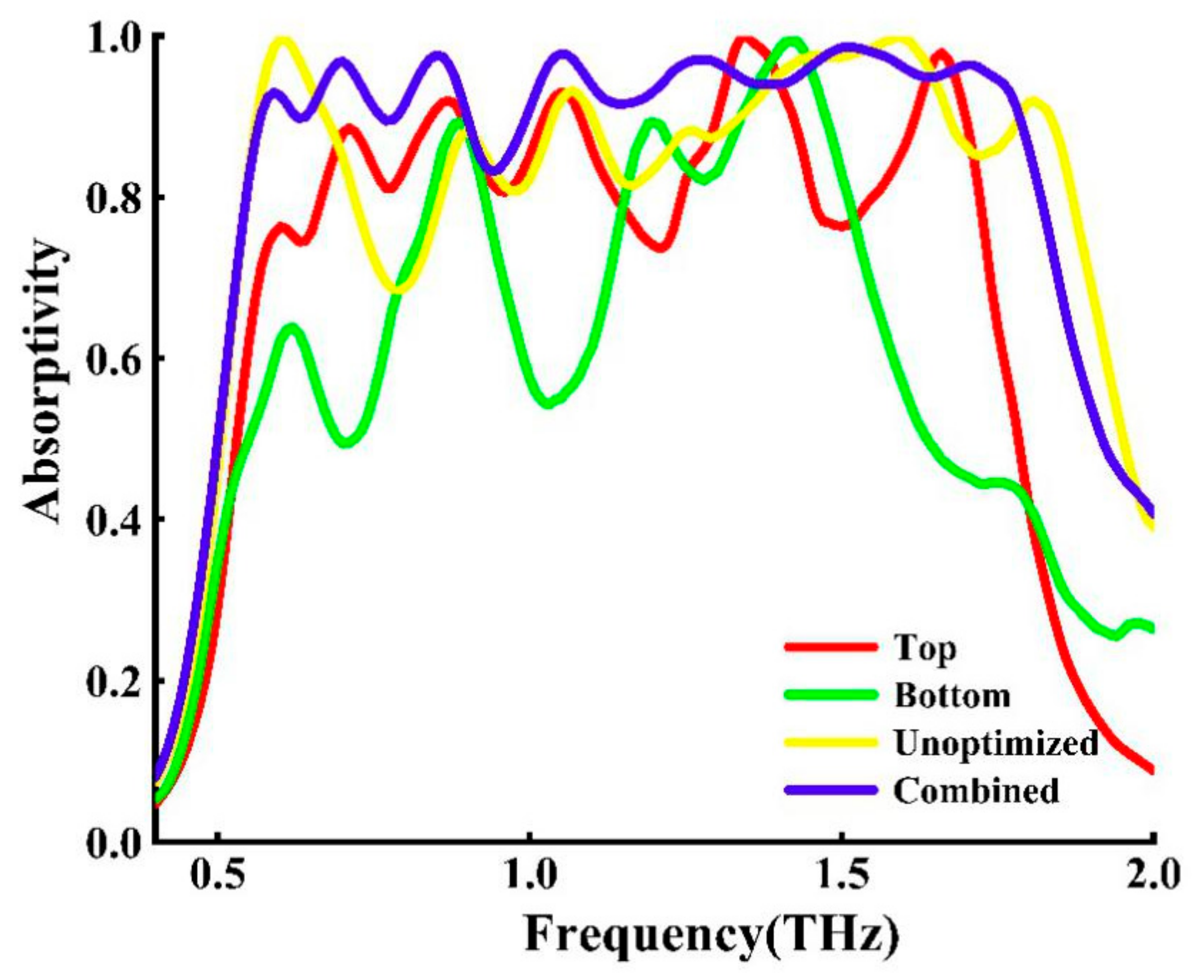 Nanomaterials 11 00269 g003 Nanomaterials 11 00269 g003