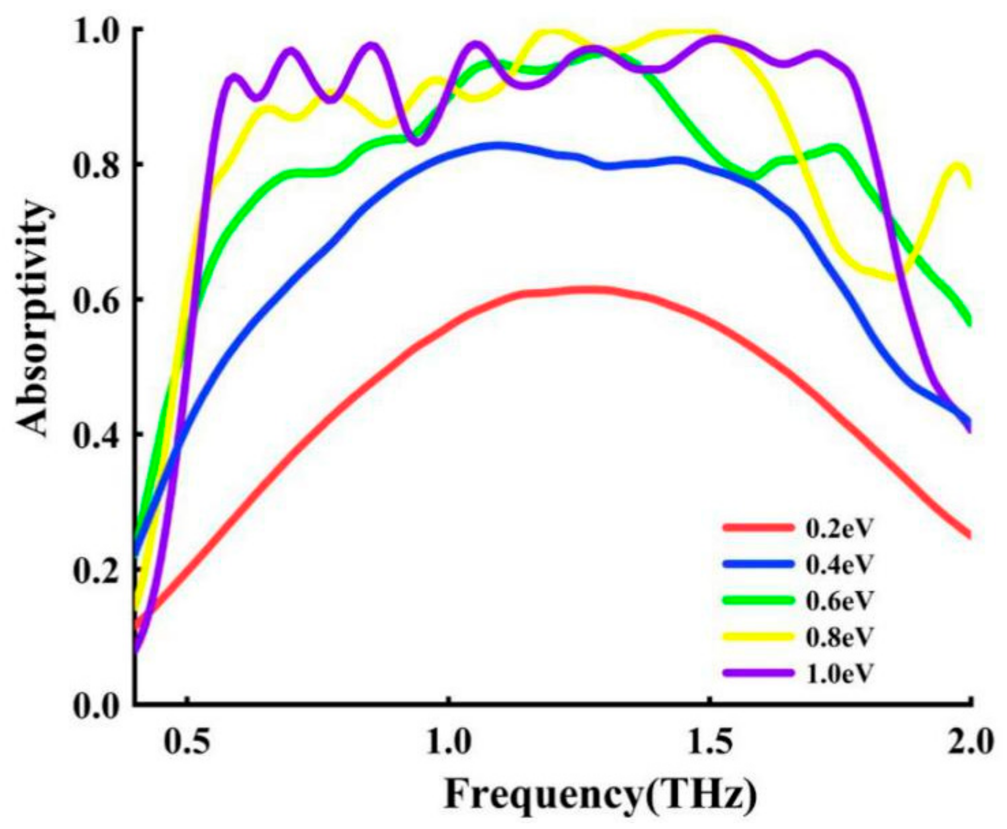 Nanomaterials 11 00269 g006 Nanomaterials 11 00269 g006