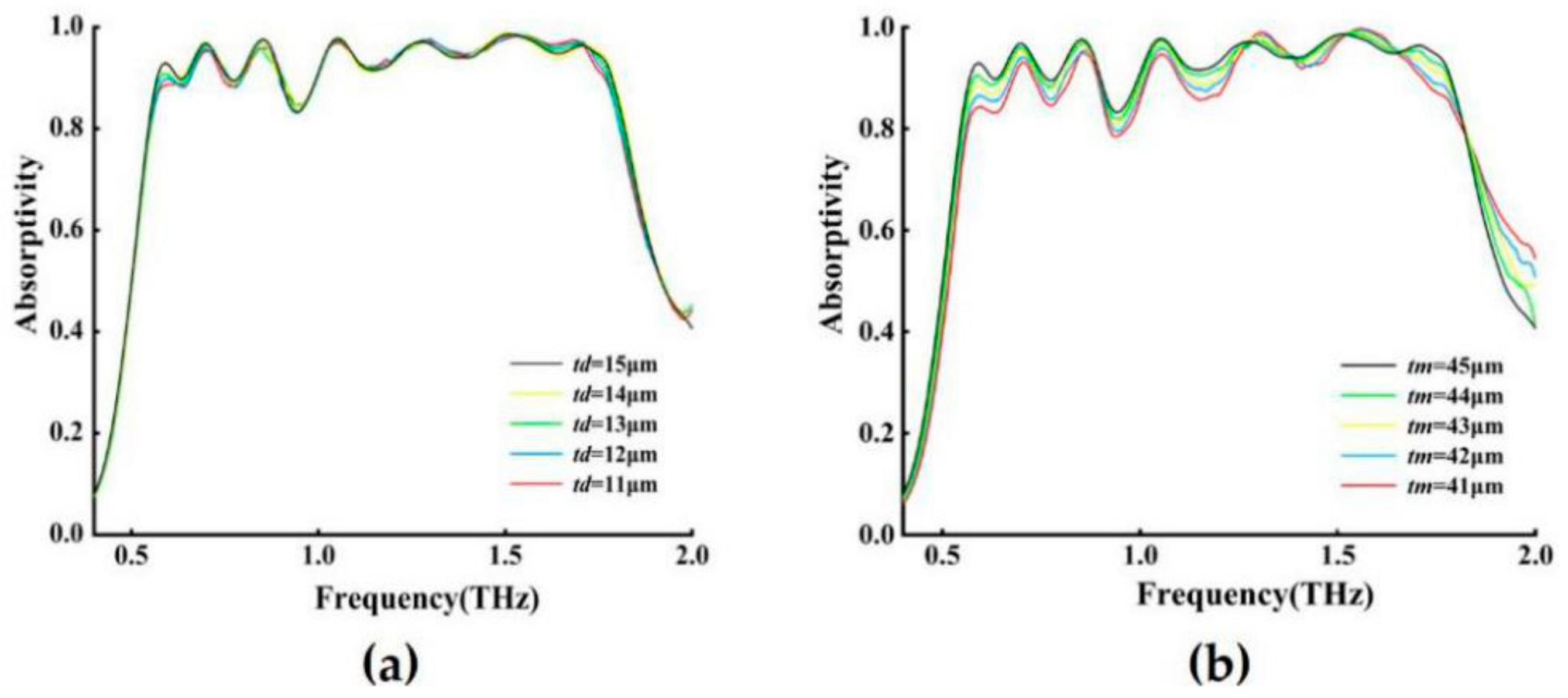 Nanomaterials 11 00269 g007 Nanomaterials 11 00269 g007