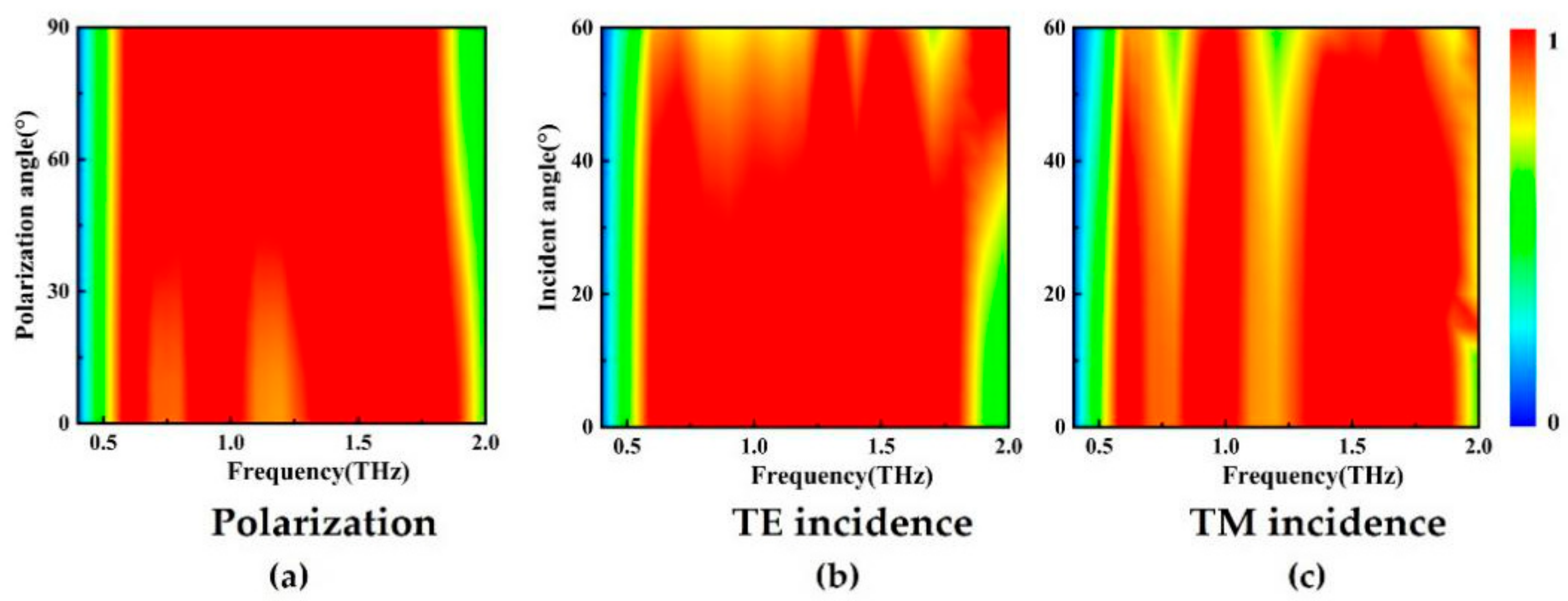 Nanomaterials 11 00269 g008 Nanomaterials 11 00269 g008