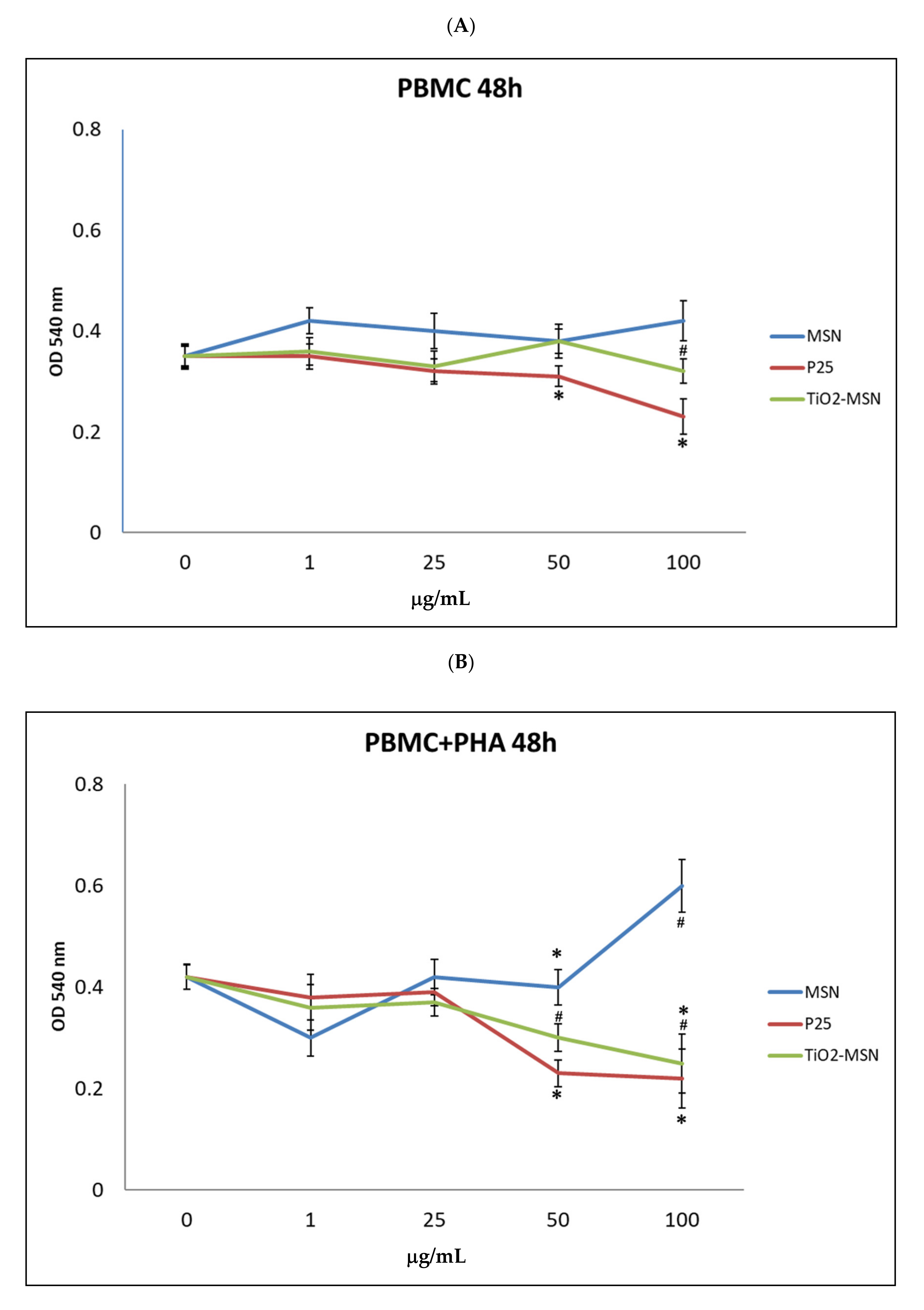 Nanomaterials 11 00270 g002 Nanomaterials 11 00270 g002