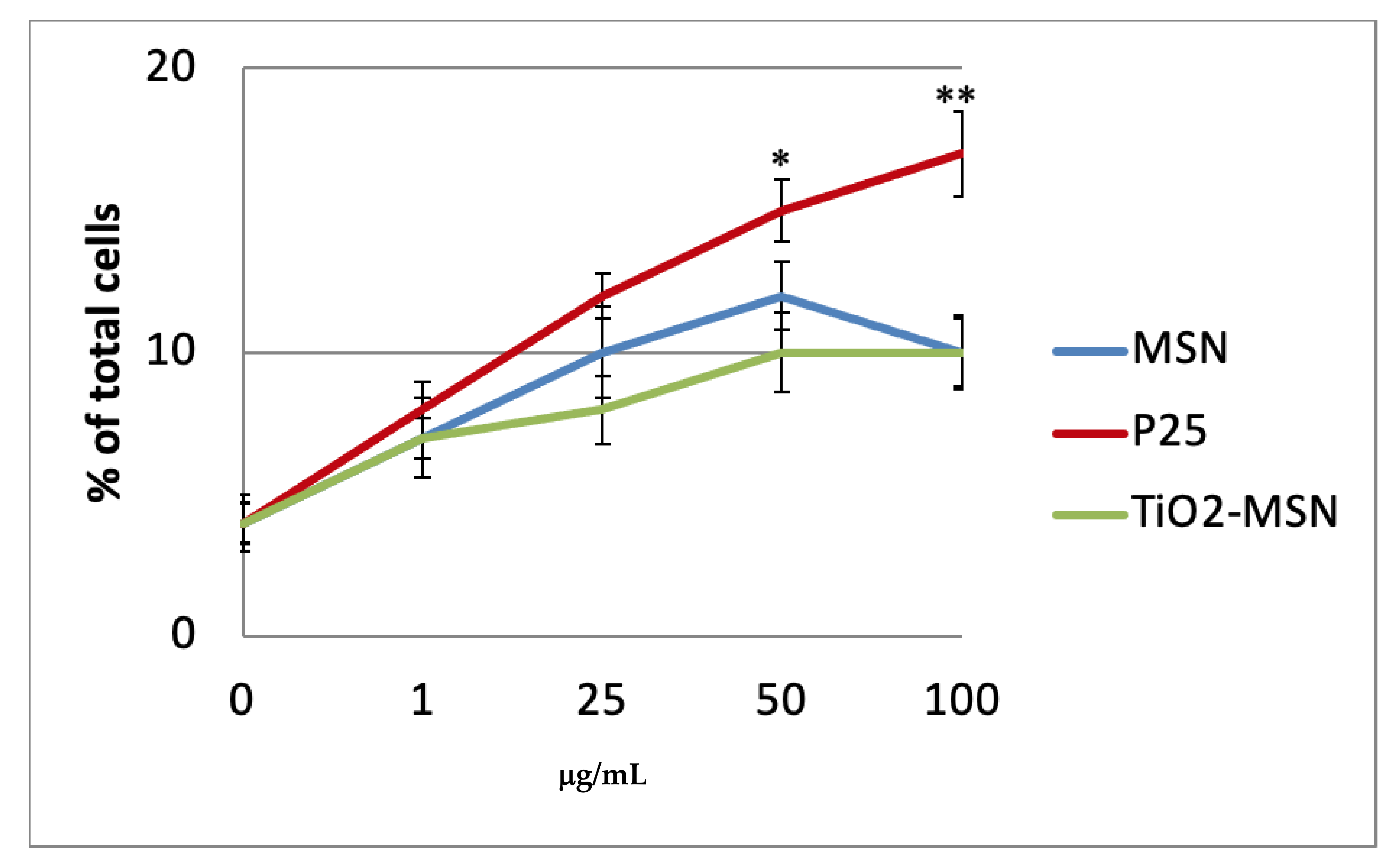 Nanomaterials 11 00270 g003 Nanomaterials 11 00270 g003