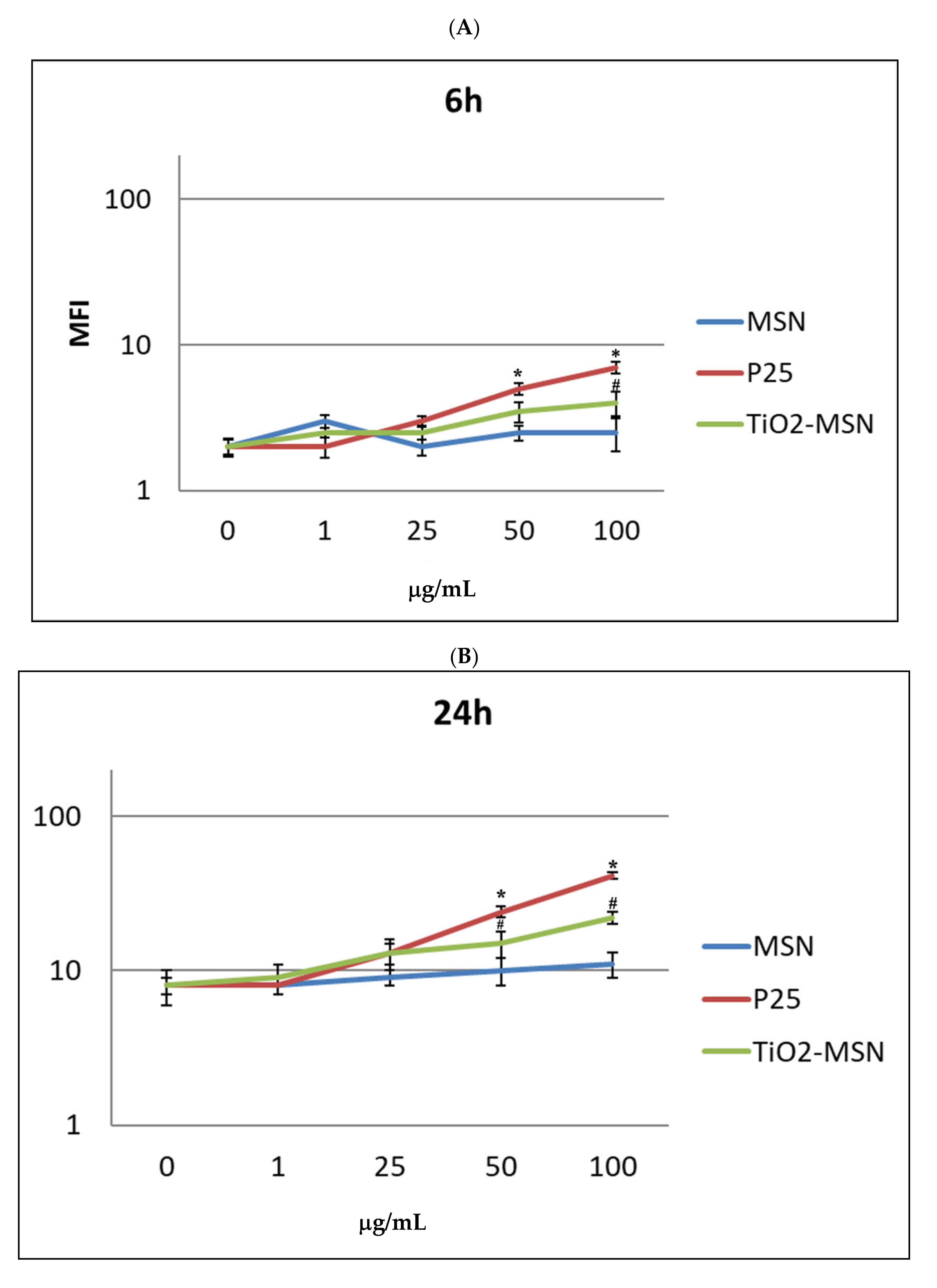 Nanomaterials 11 00270 g006a Nanomaterials 11 00270 g006a