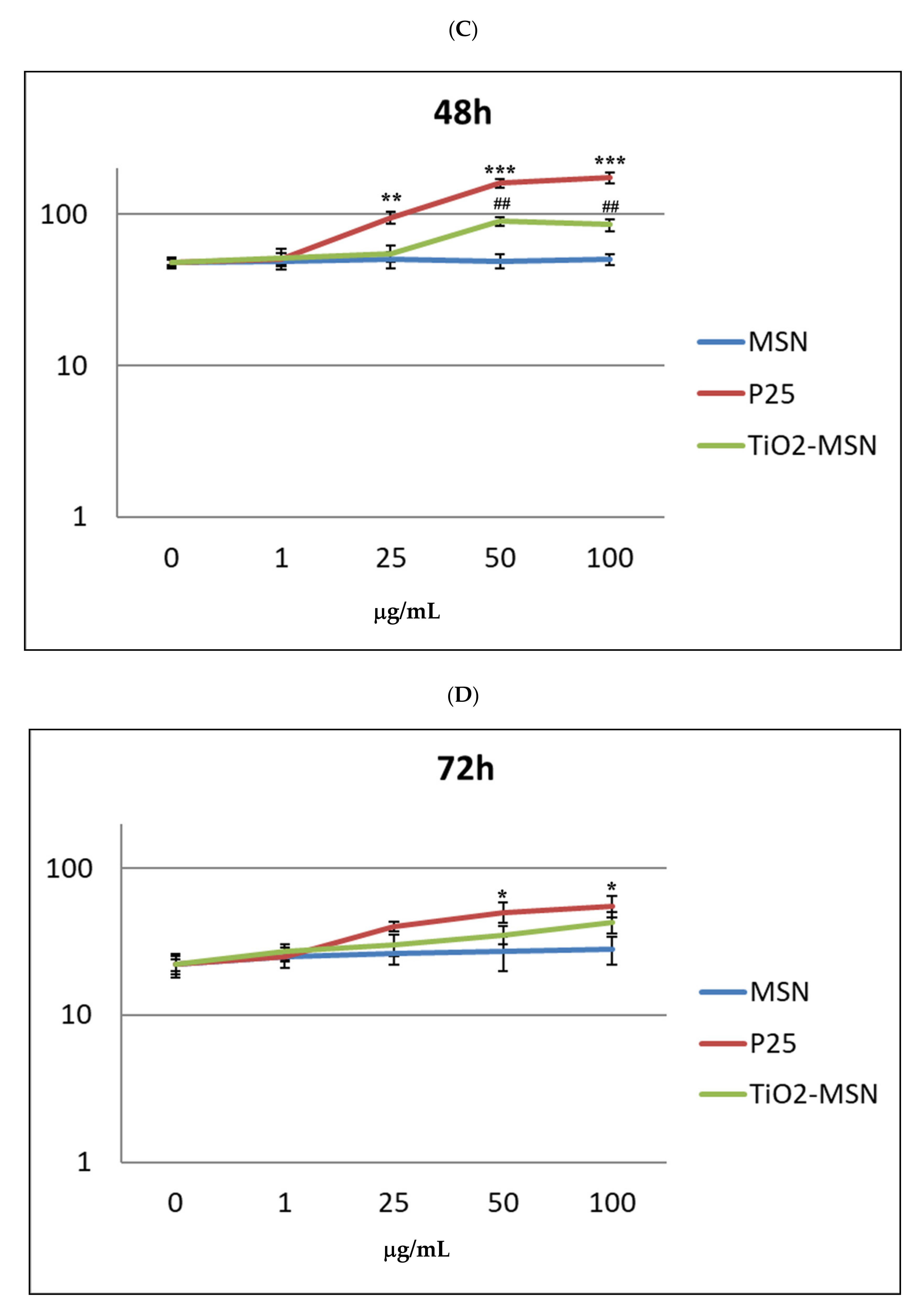 Nanomaterials 11 00270 g006b Nanomaterials 11 00270 g006b