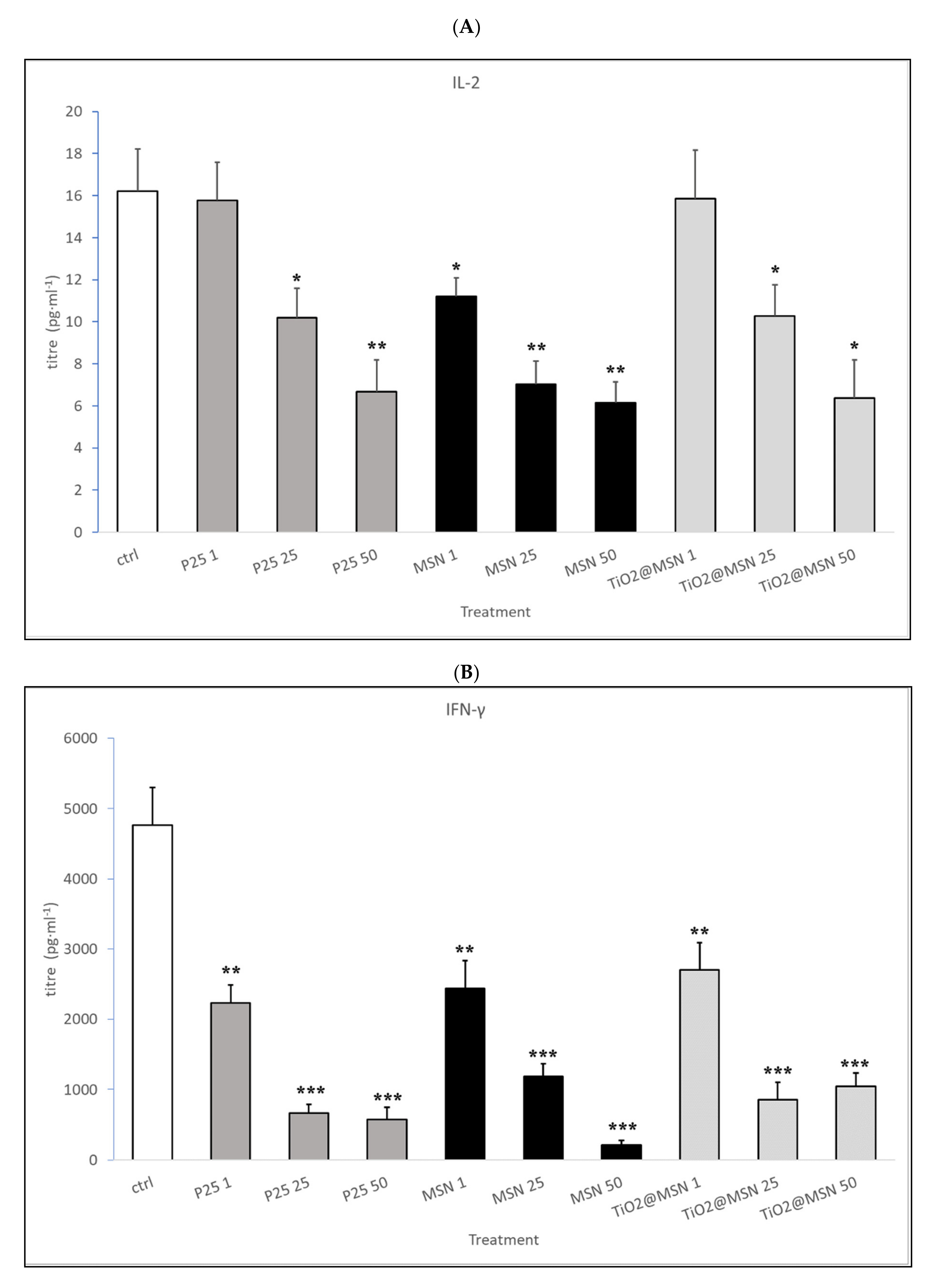 Nanomaterials 11 00270 g008a Nanomaterials 11 00270 g008a