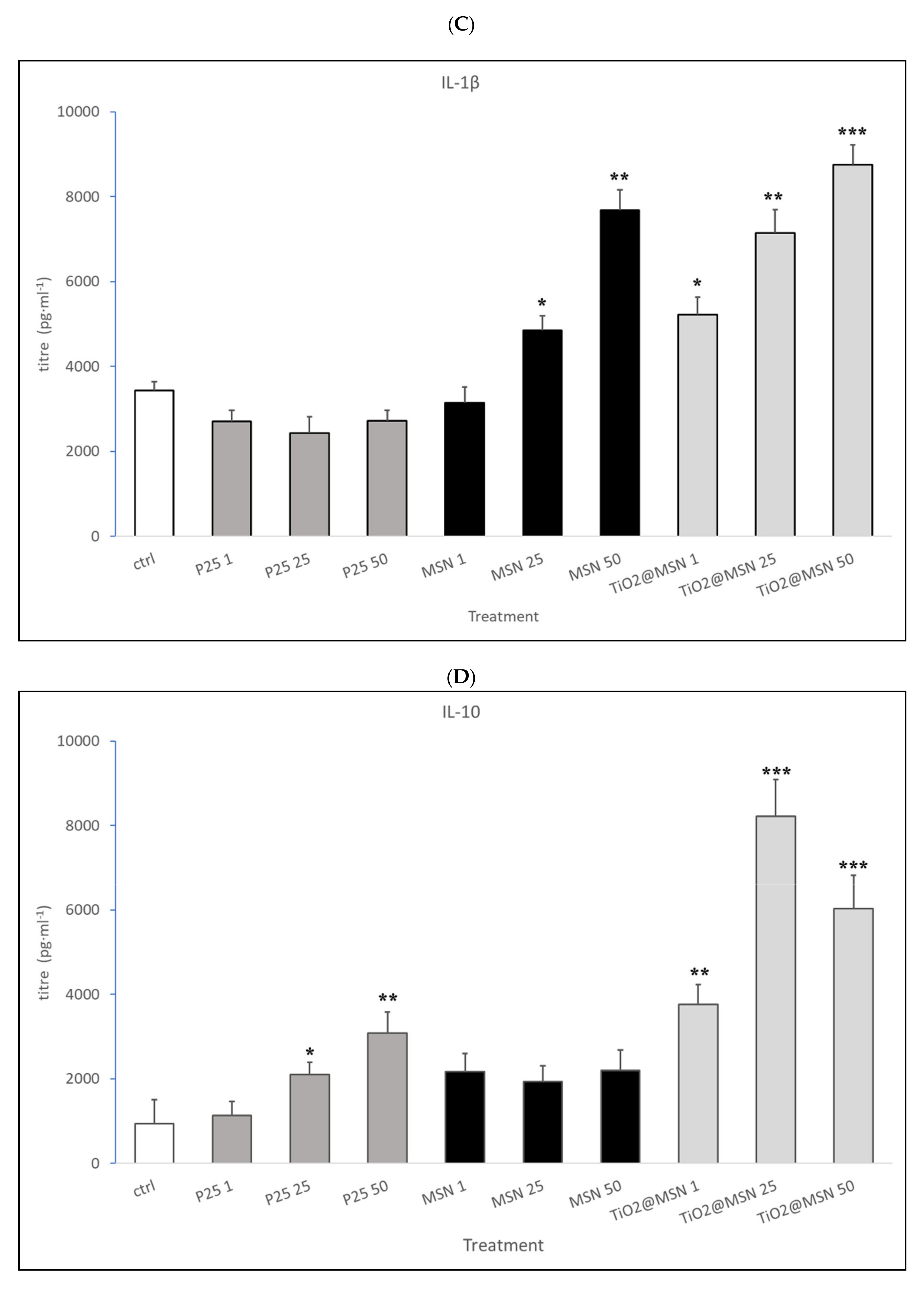 Nanomaterials 11 00270 g008b Nanomaterials 11 00270 g008b