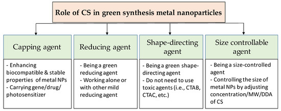 Nanomaterials 11 00273 g002 550