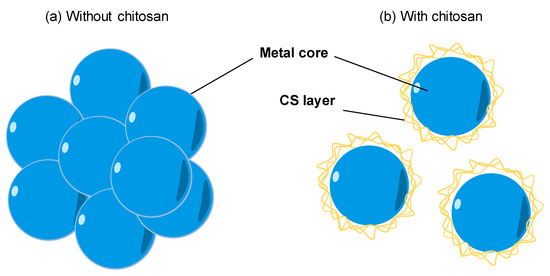 Nanomaterials 11 00273 g003 550