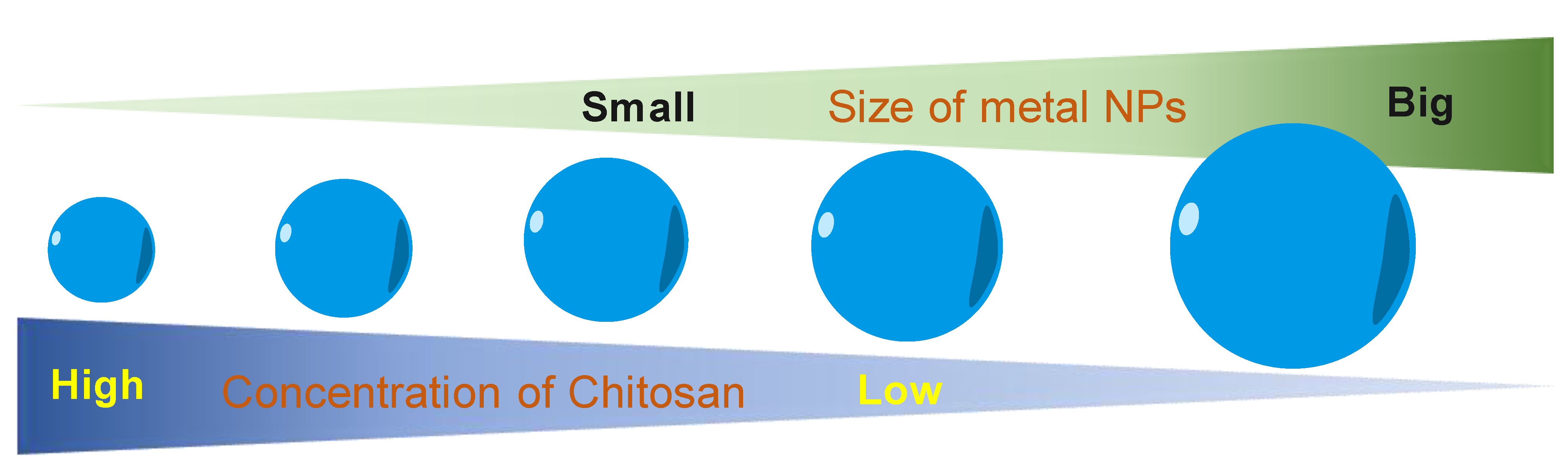 Nanomaterials 11 00273 g004 Nanomaterials 11 00273 g004