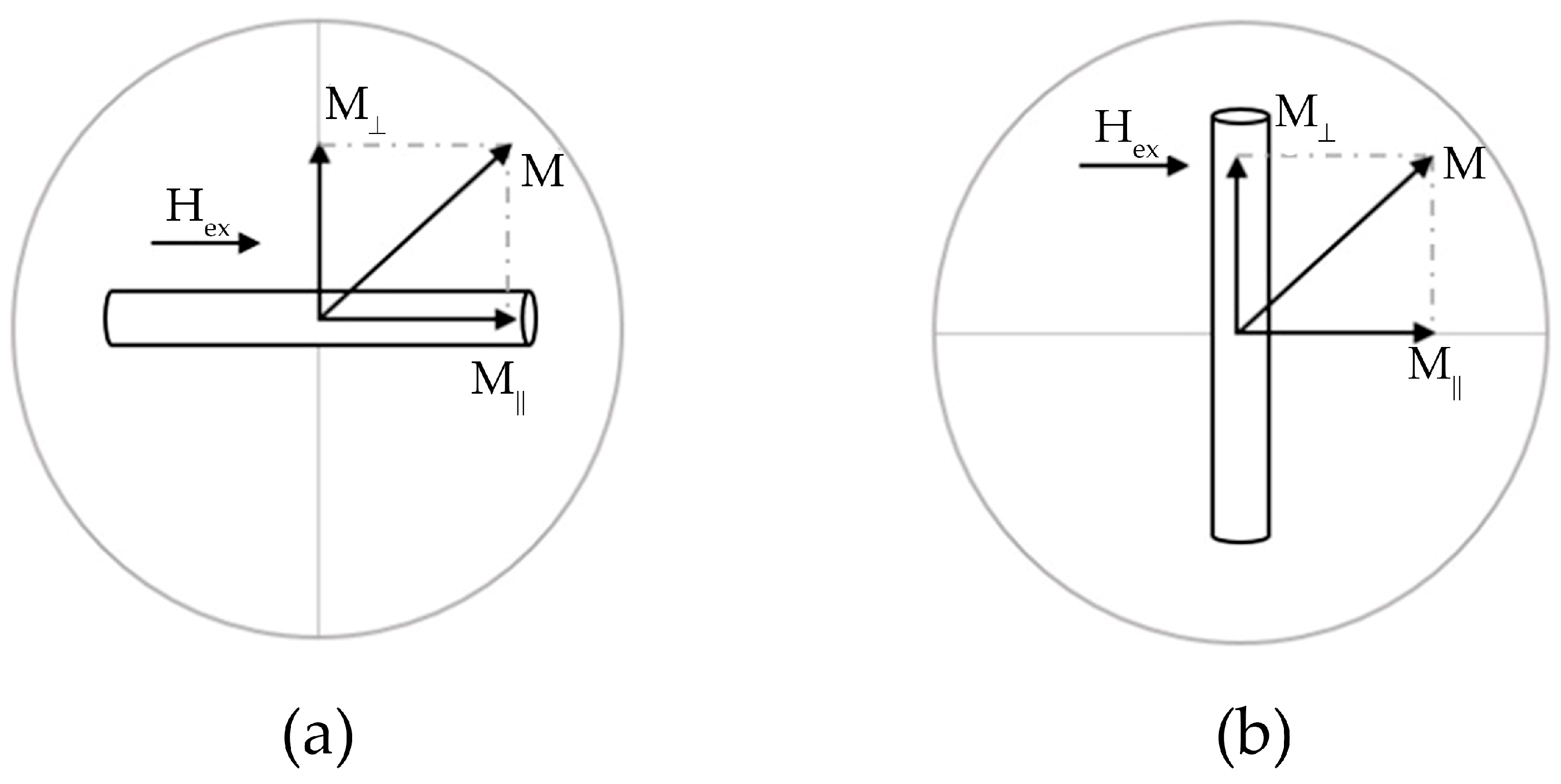 Nanomaterials 11 00274 g004 Nanomaterials 11 00274 g004