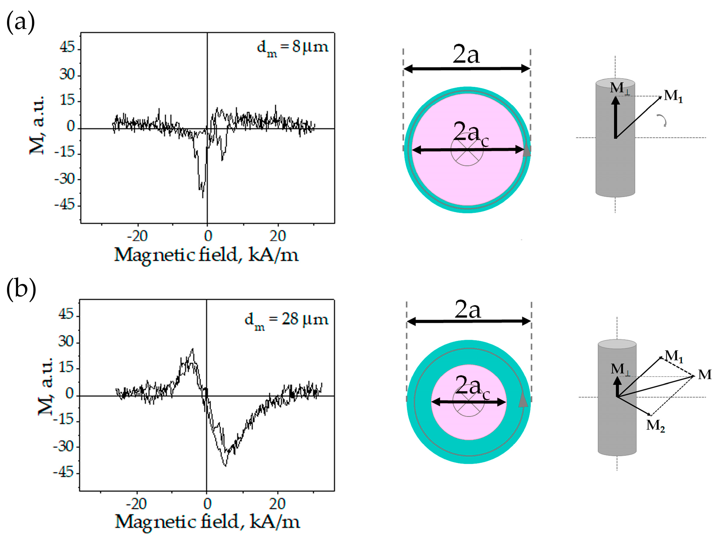 Nanomaterials 11 00274 g007 Nanomaterials 11 00274 g007