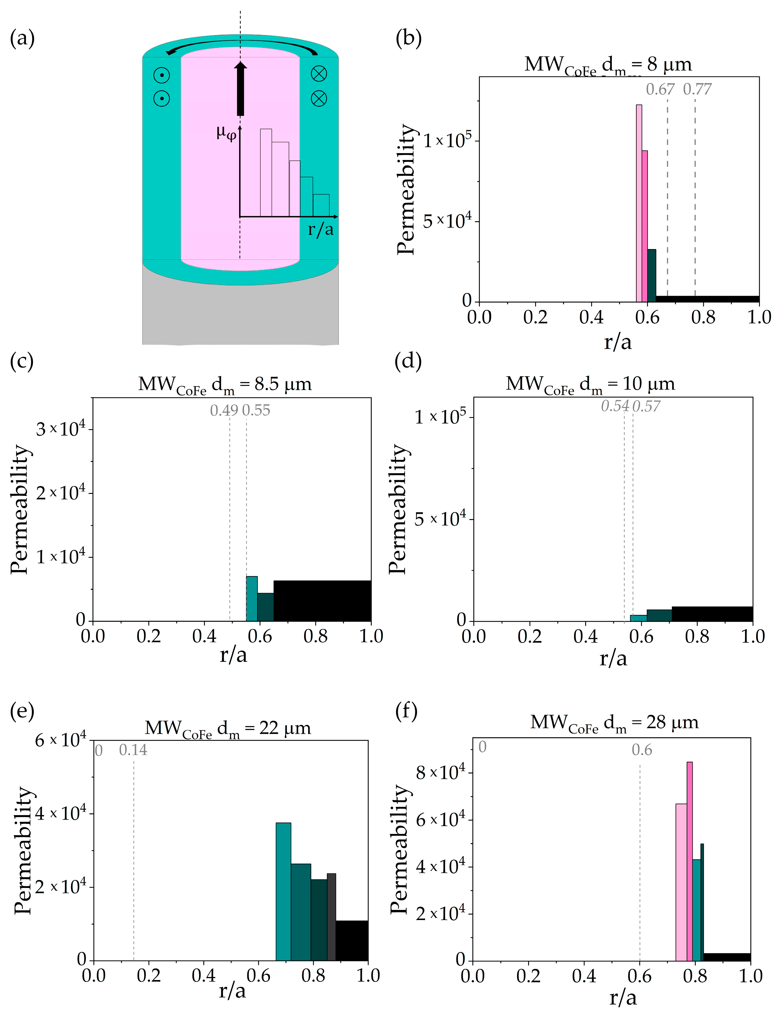Nanomaterials 11 00274 g009 Nanomaterials 11 00274 g009