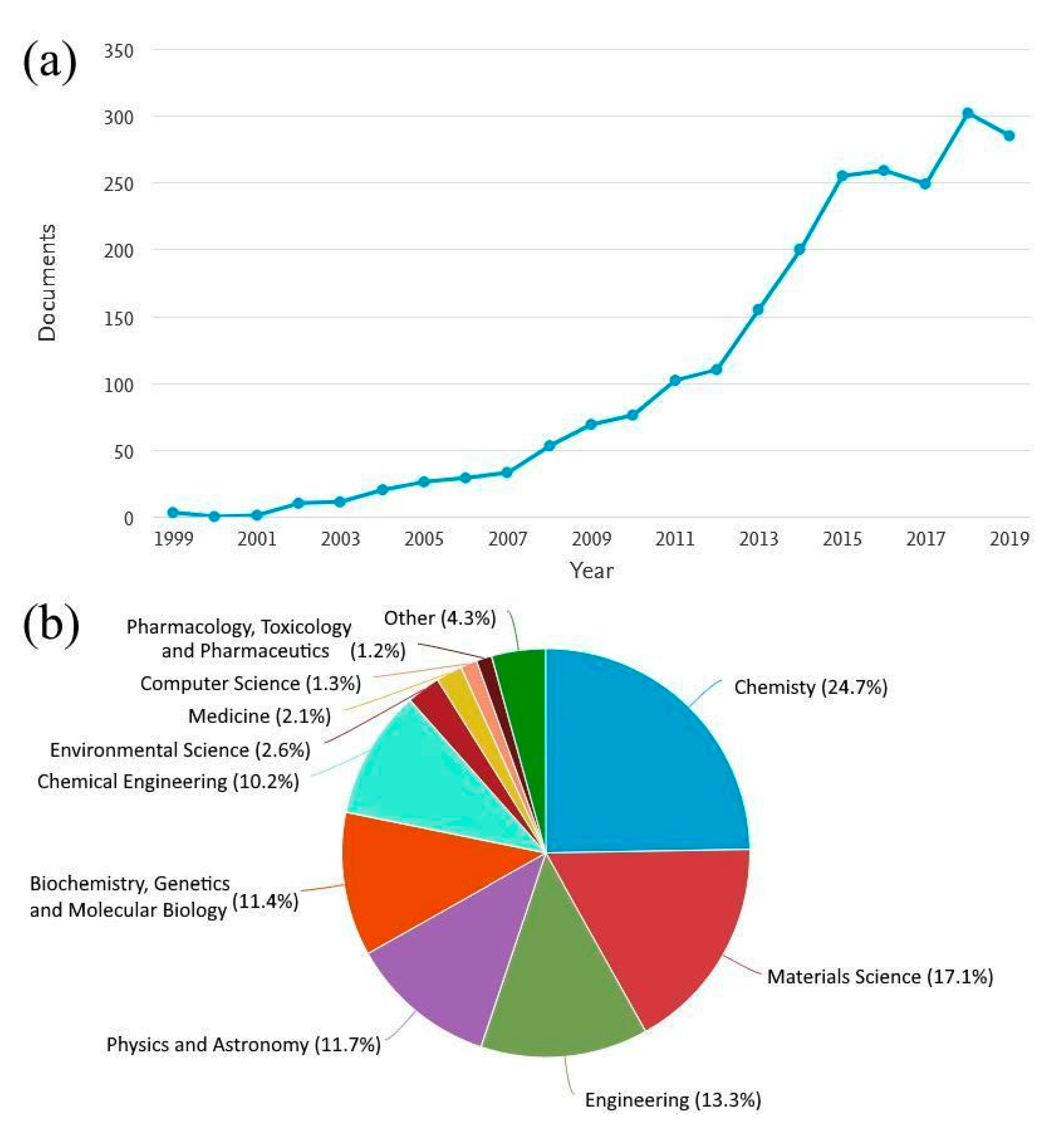 Nanomaterials 11 00276 g001 Nanomaterials 11 00276 g001