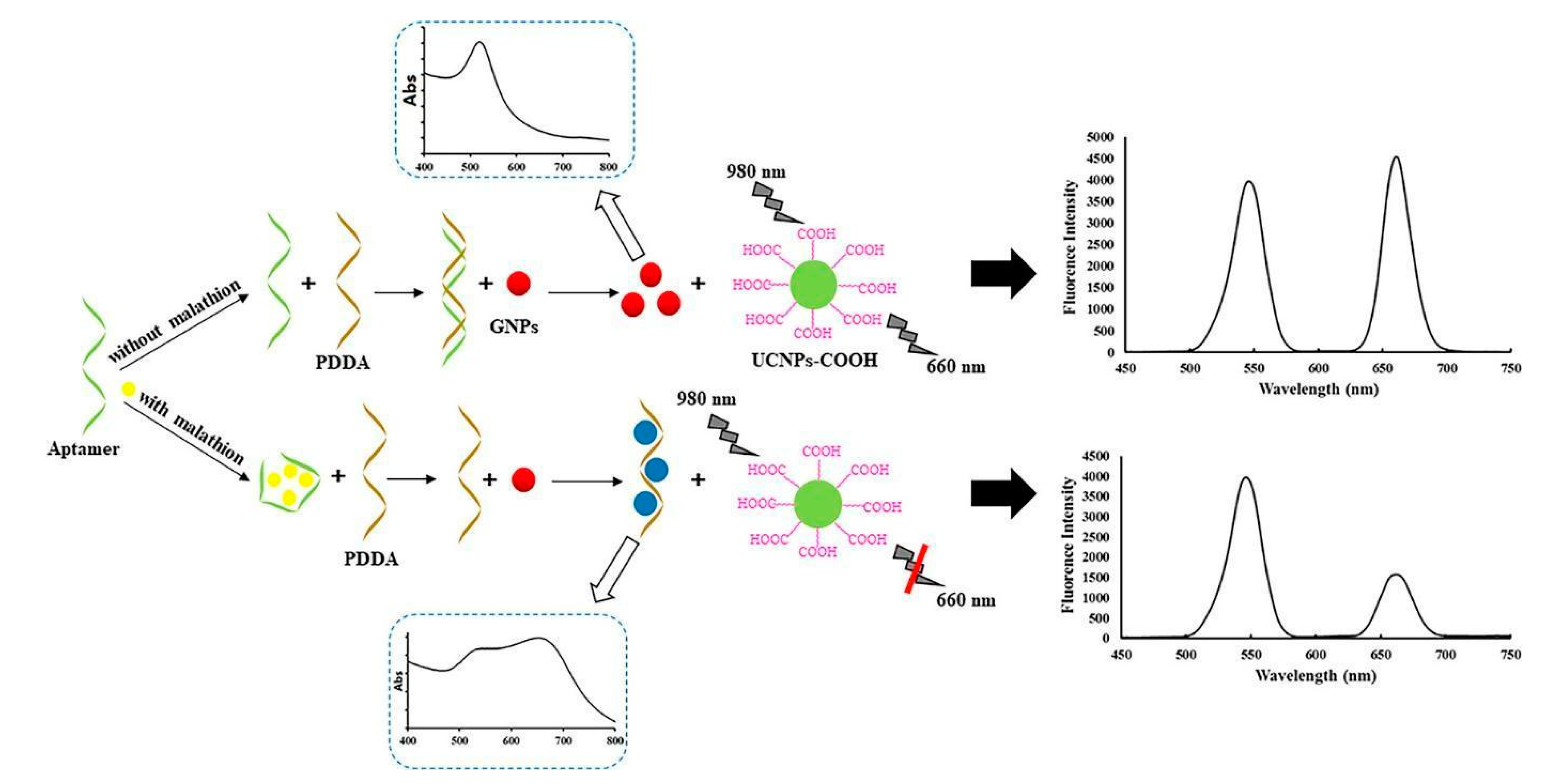 Nanomaterials 11 00276 g008 Nanomaterials 11 00276 g008