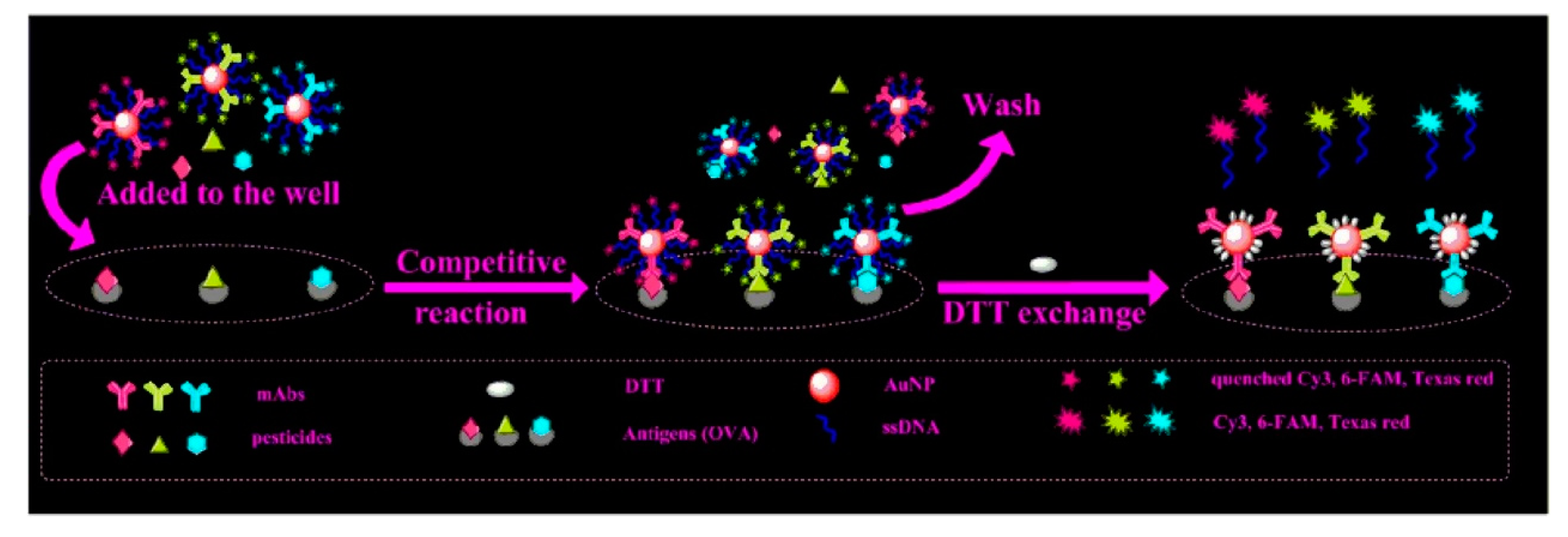 Nanomaterials 11 00276 g009 Nanomaterials 11 00276 g009