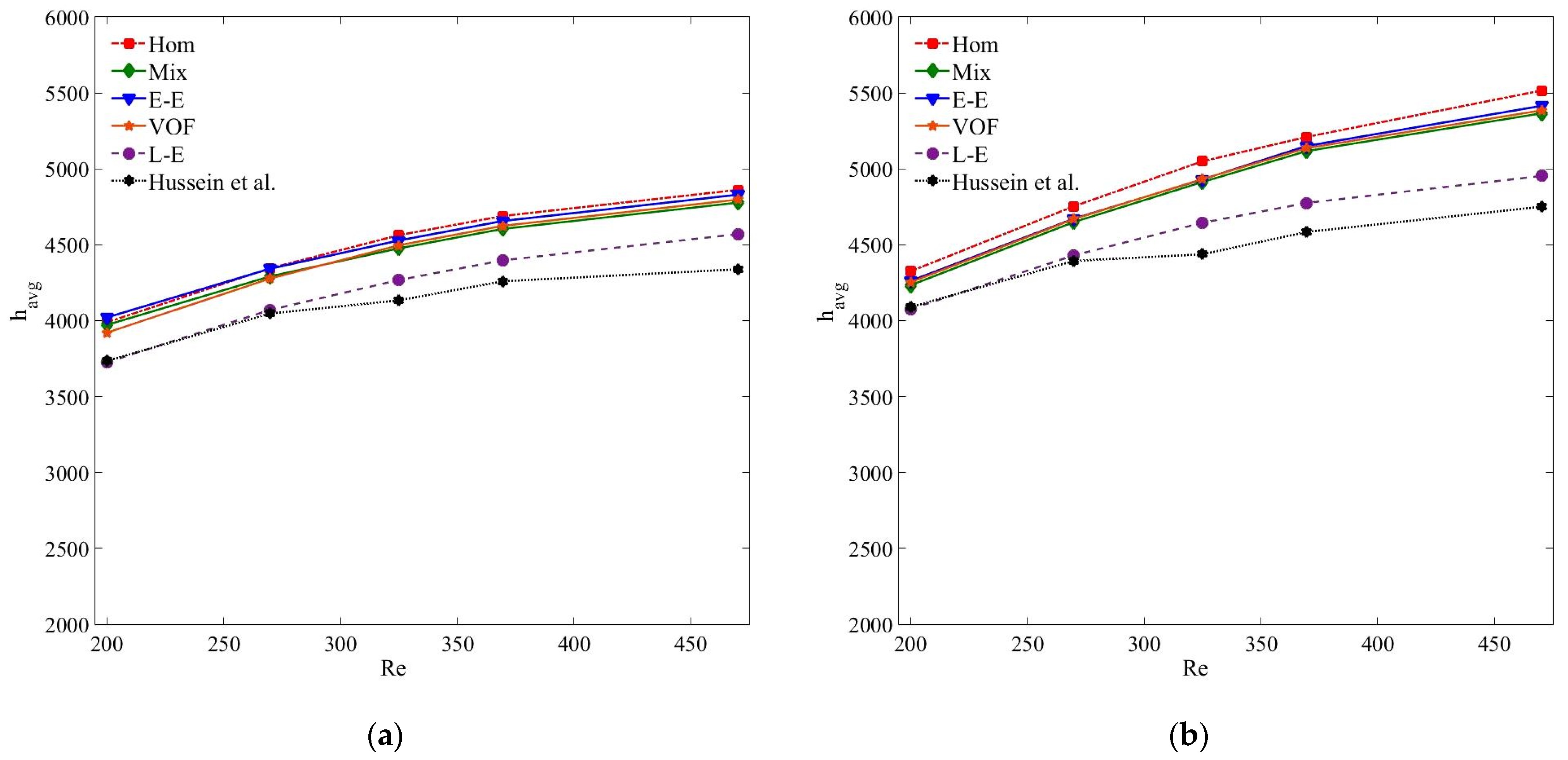 Nanomaterials 11 00277 g006 Nanomaterials 11 00277 g006