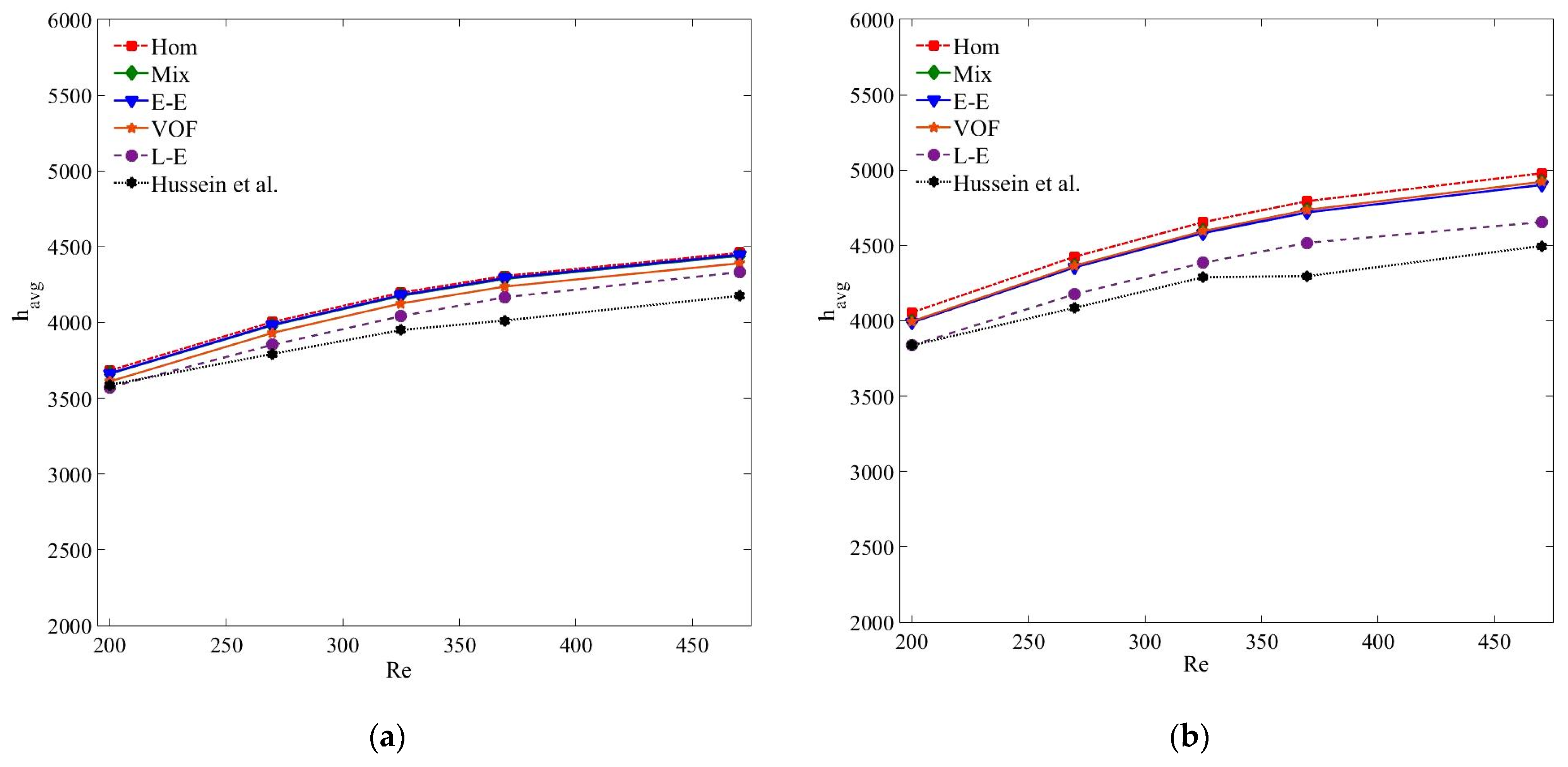 Nanomaterials 11 00277 g007 Nanomaterials 11 00277 g007
