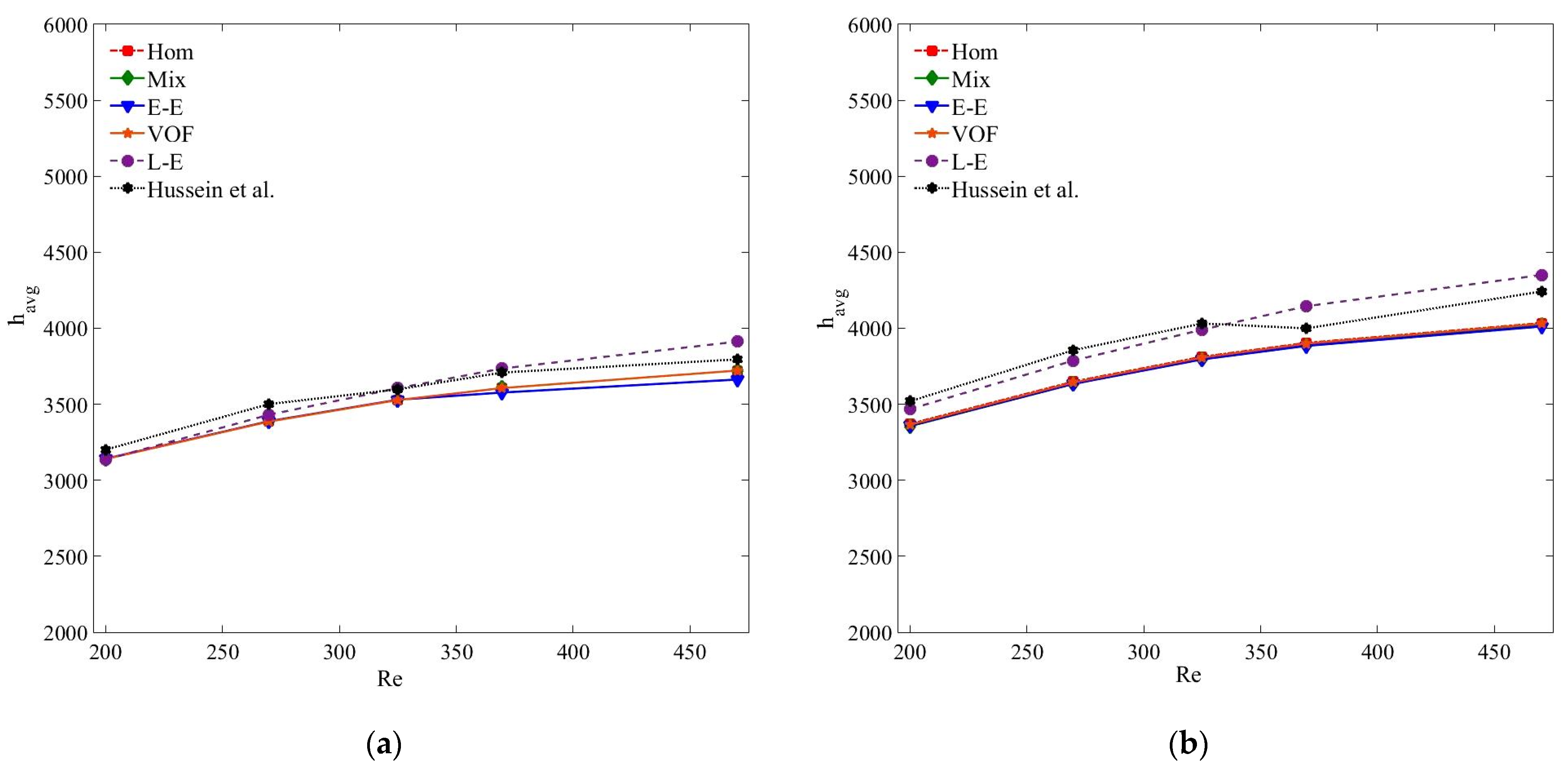 Nanomaterials 11 00277 g008 Nanomaterials 11 00277 g008