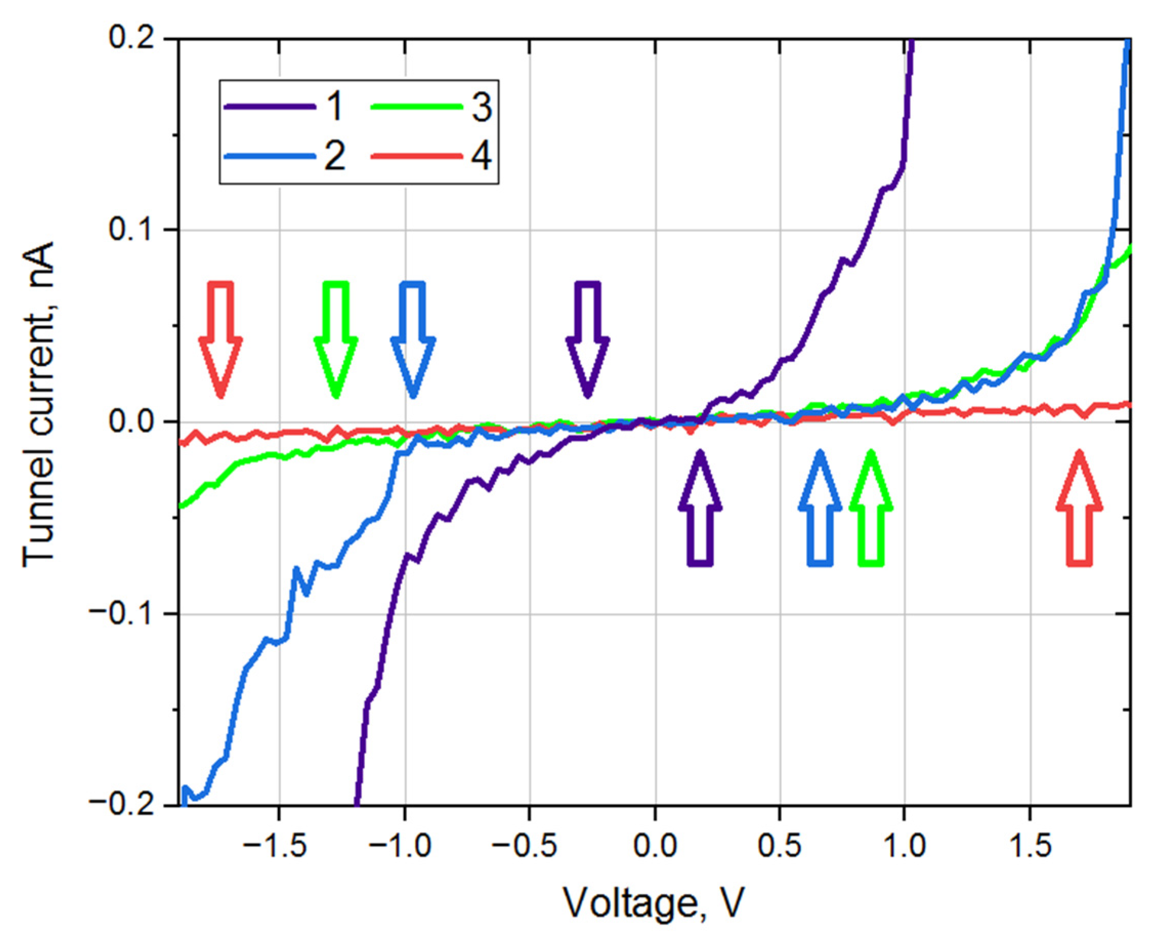 Nanomaterials 11 00279 g002 Nanomaterials 11 00279 g002