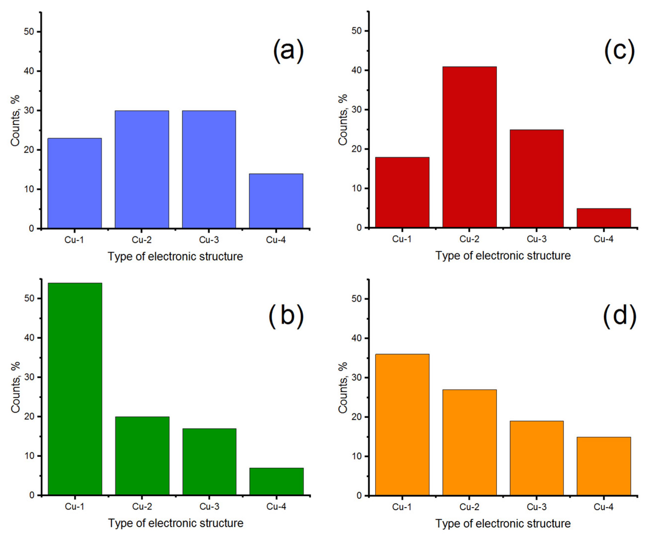 Nanomaterials 11 00279 g003 Nanomaterials 11 00279 g003