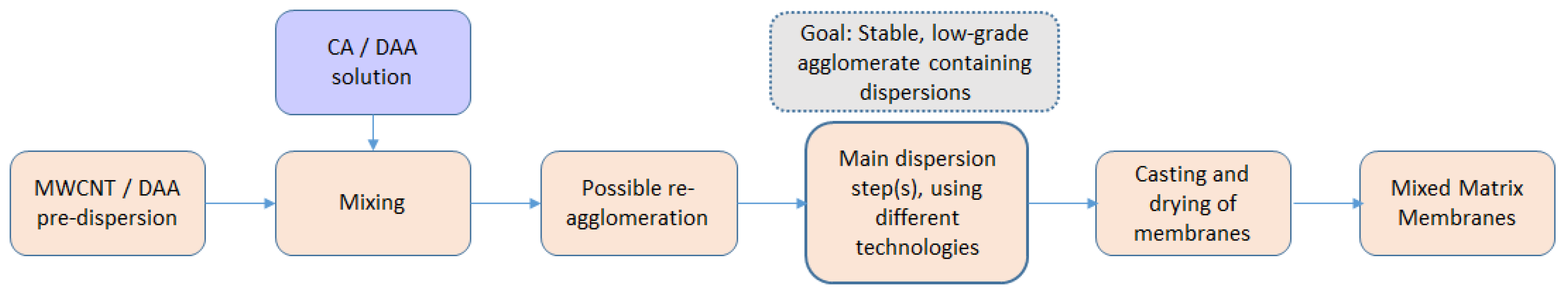 Nanomaterials 11 00280 g001 Nanomaterials 11 00280 g001
