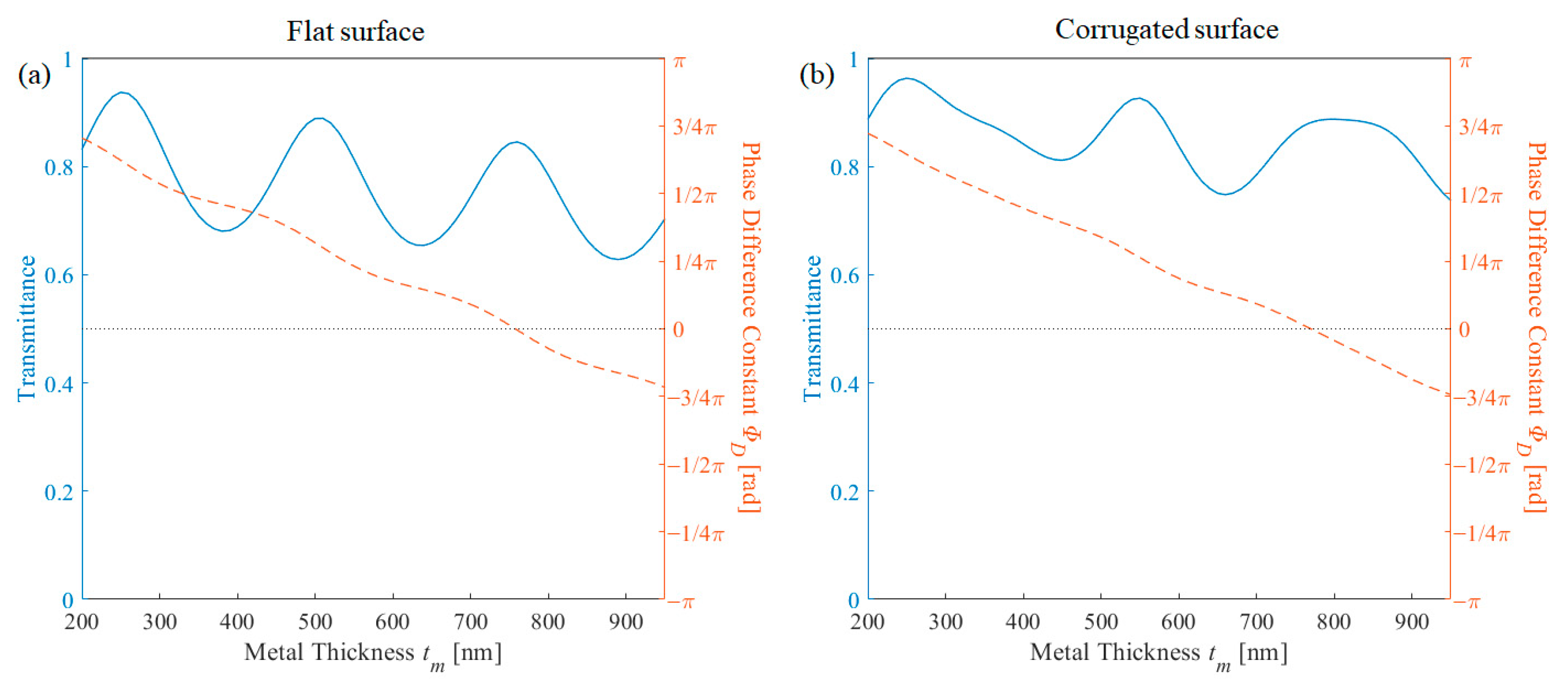 Nanomaterials 11 00281 g006 Nanomaterials 11 00281 g006