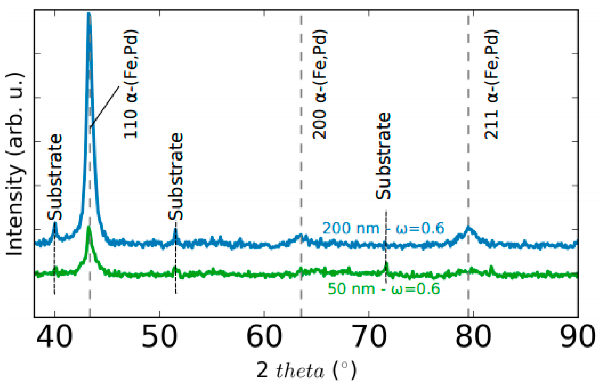 Nanomaterials 11 00282 g001 Nanomaterials 11 00282 g001