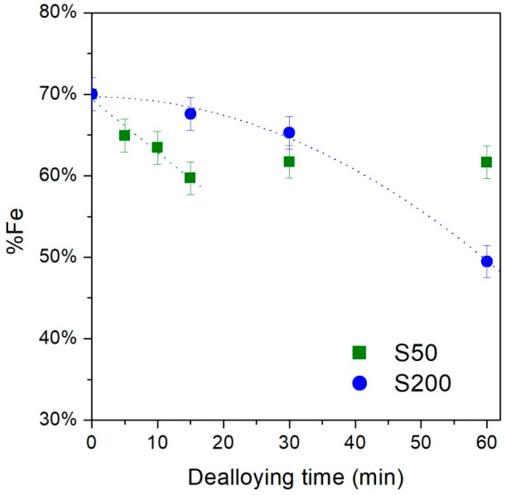 Nanomaterials 11 00282 g004 Nanomaterials 11 00282 g004