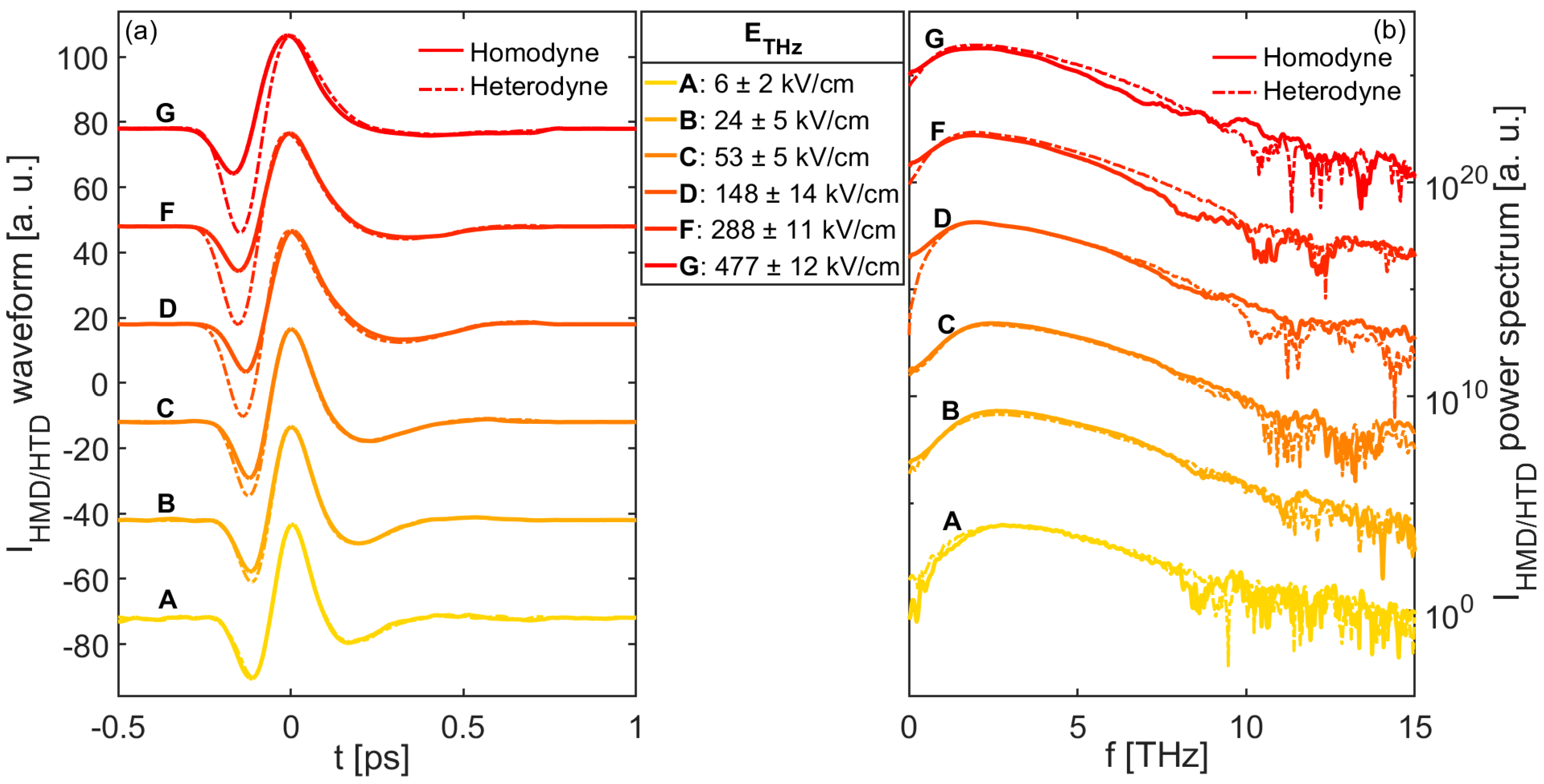 Nanomaterials 11 00283 g002