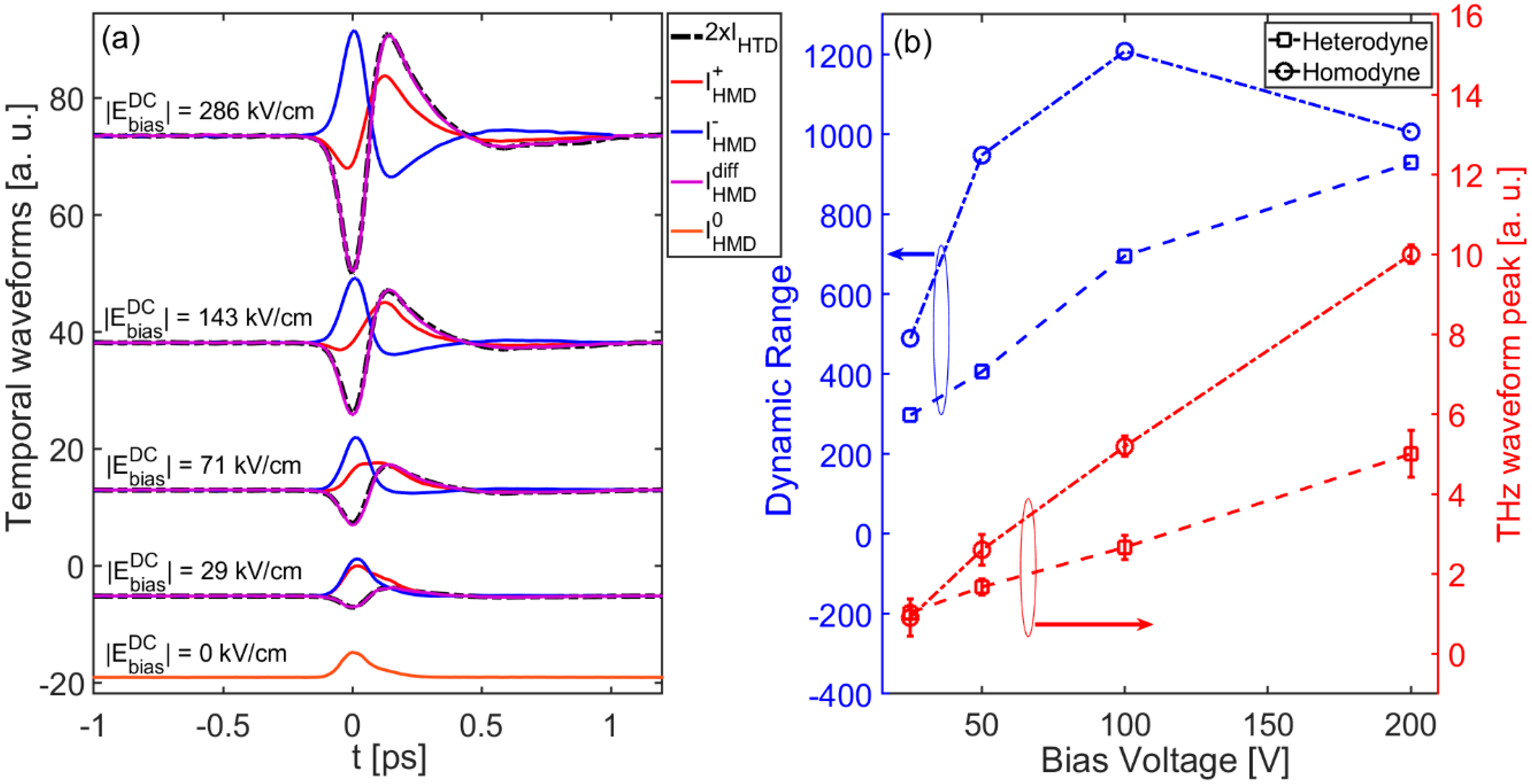 Nanomaterials 11 00283 g003
