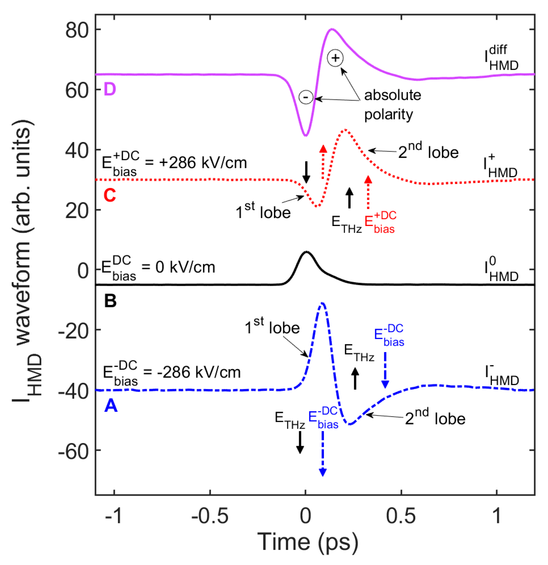 Nanomaterials 11 00283 g004