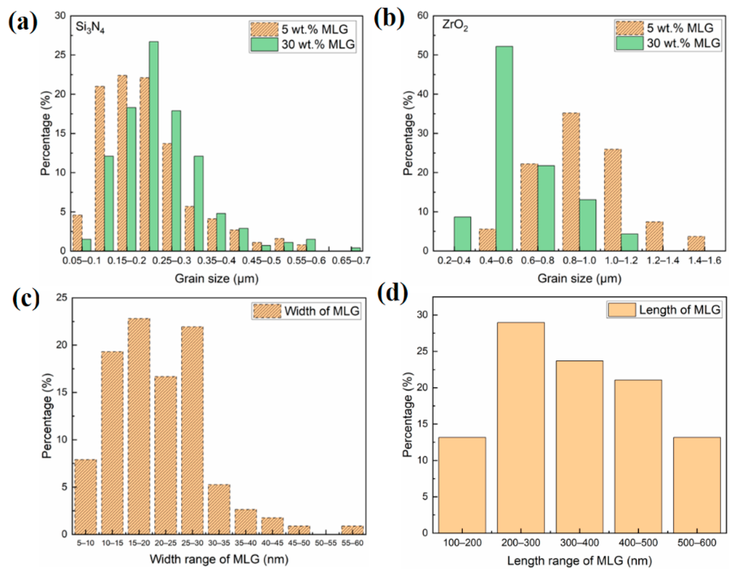 Nanomaterials 11 00285 g004 Nanomaterials 11 00285 g004