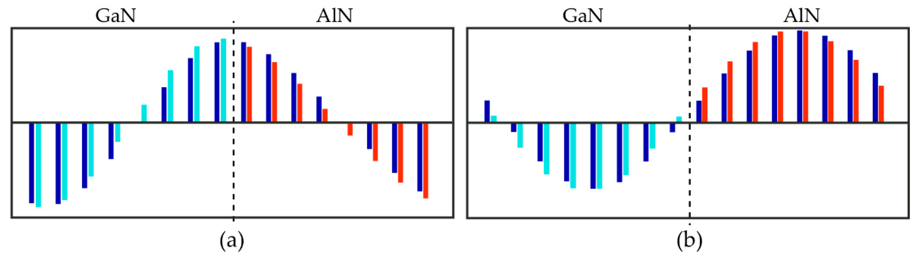 Nanomaterials 11 00286 g003