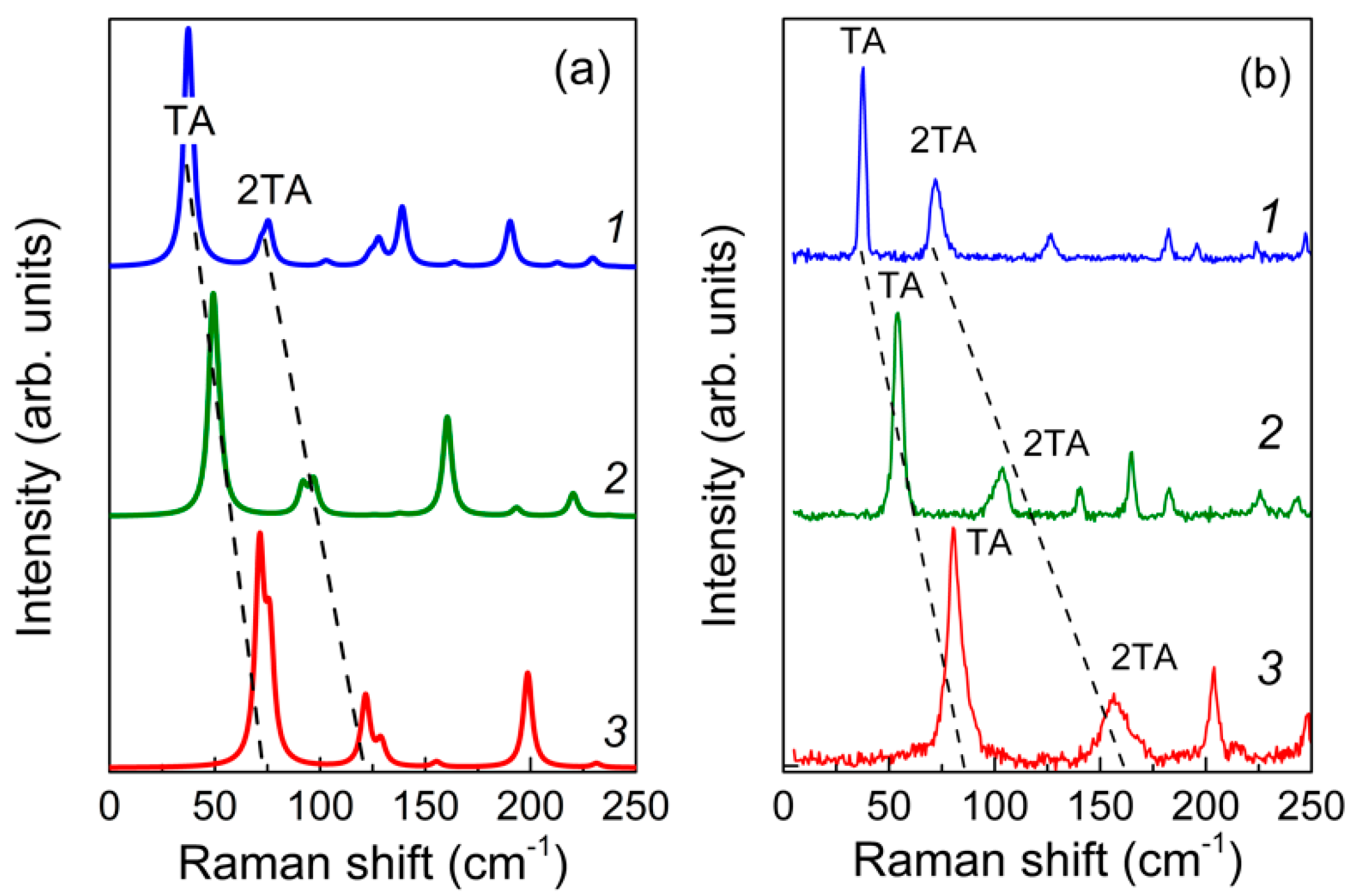 Nanomaterials 11 00286 g004