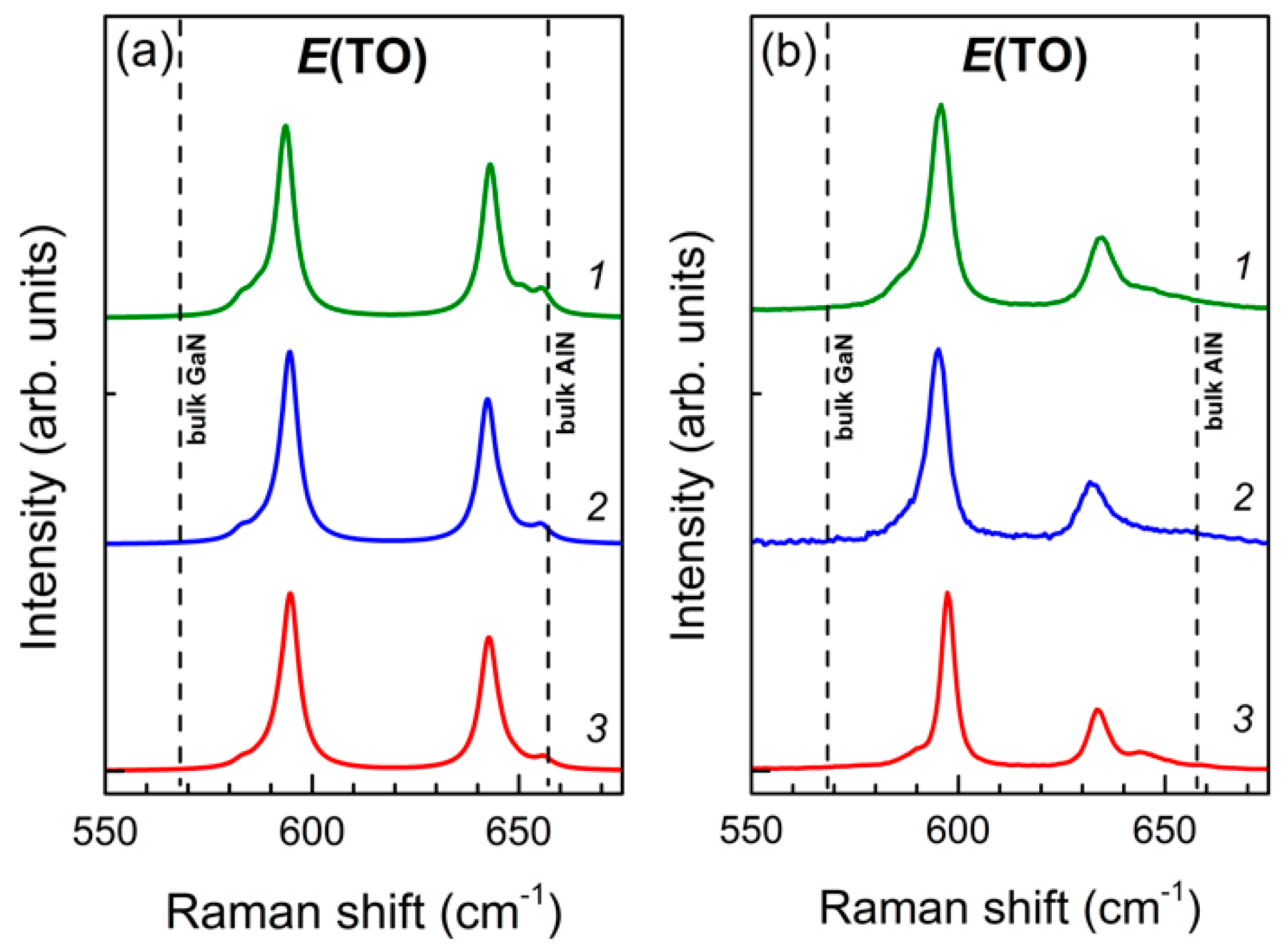 Nanomaterials 11 00286 g005
