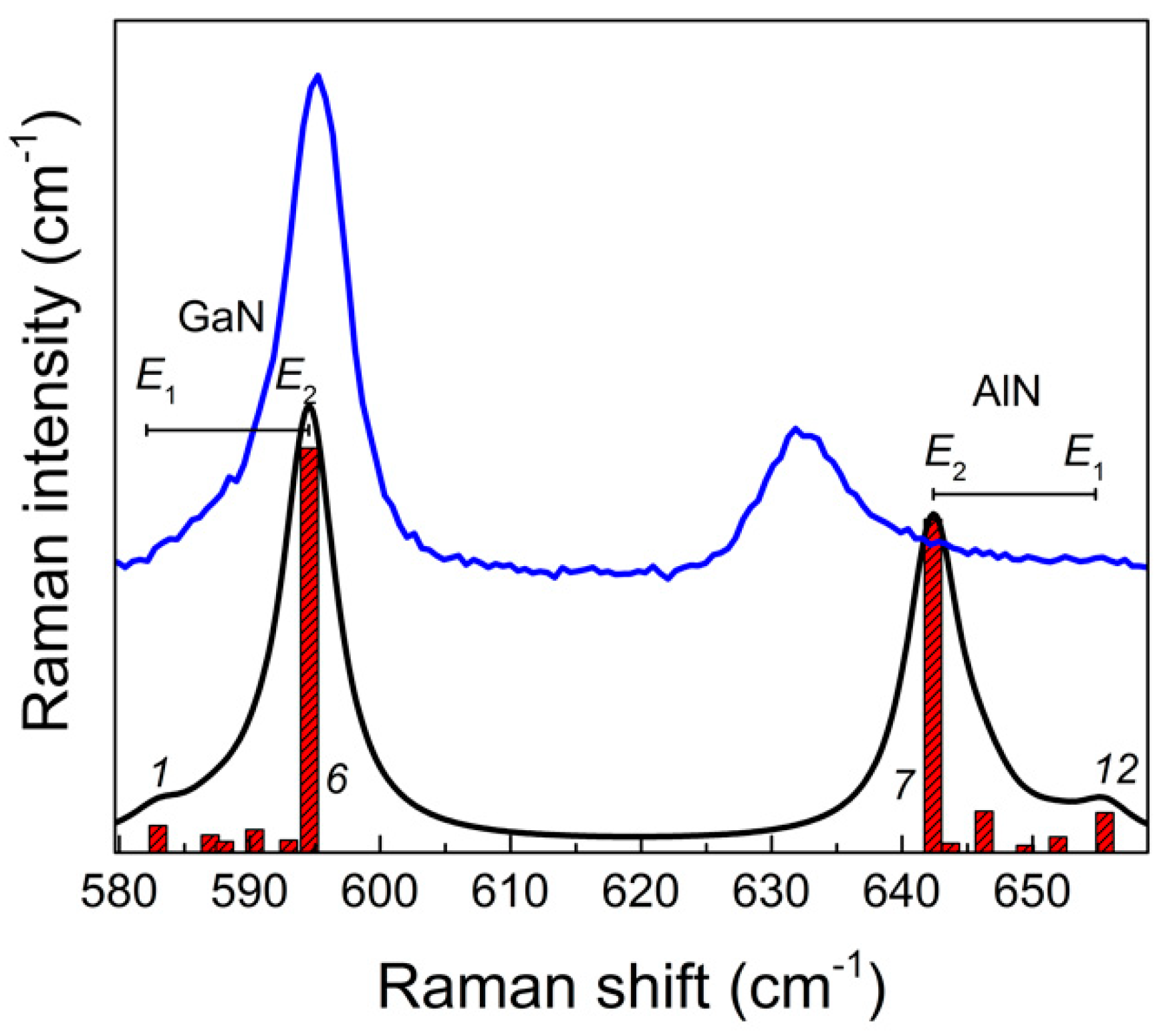 Nanomaterials 11 00286 g006