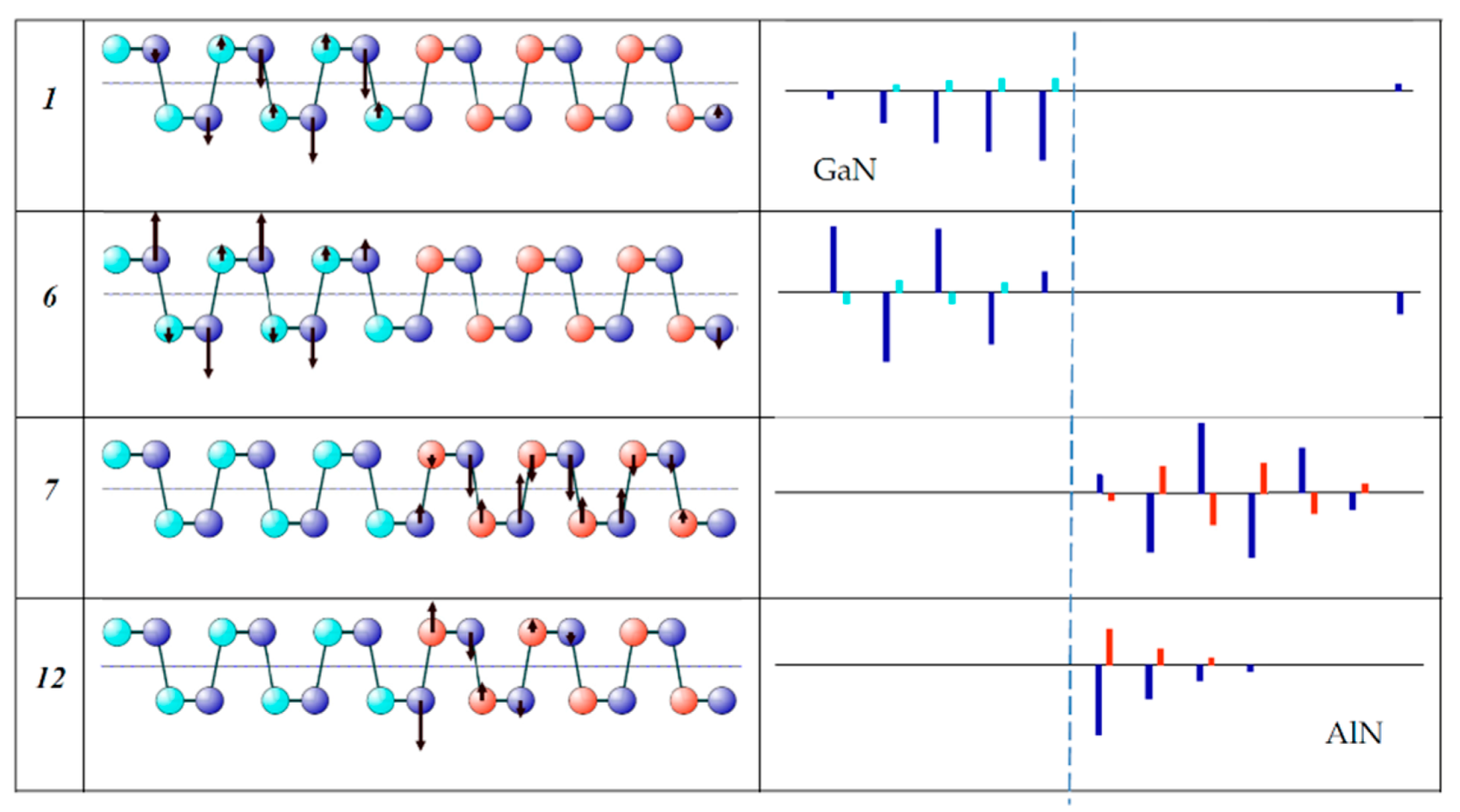 Nanomaterials 11 00286 g007