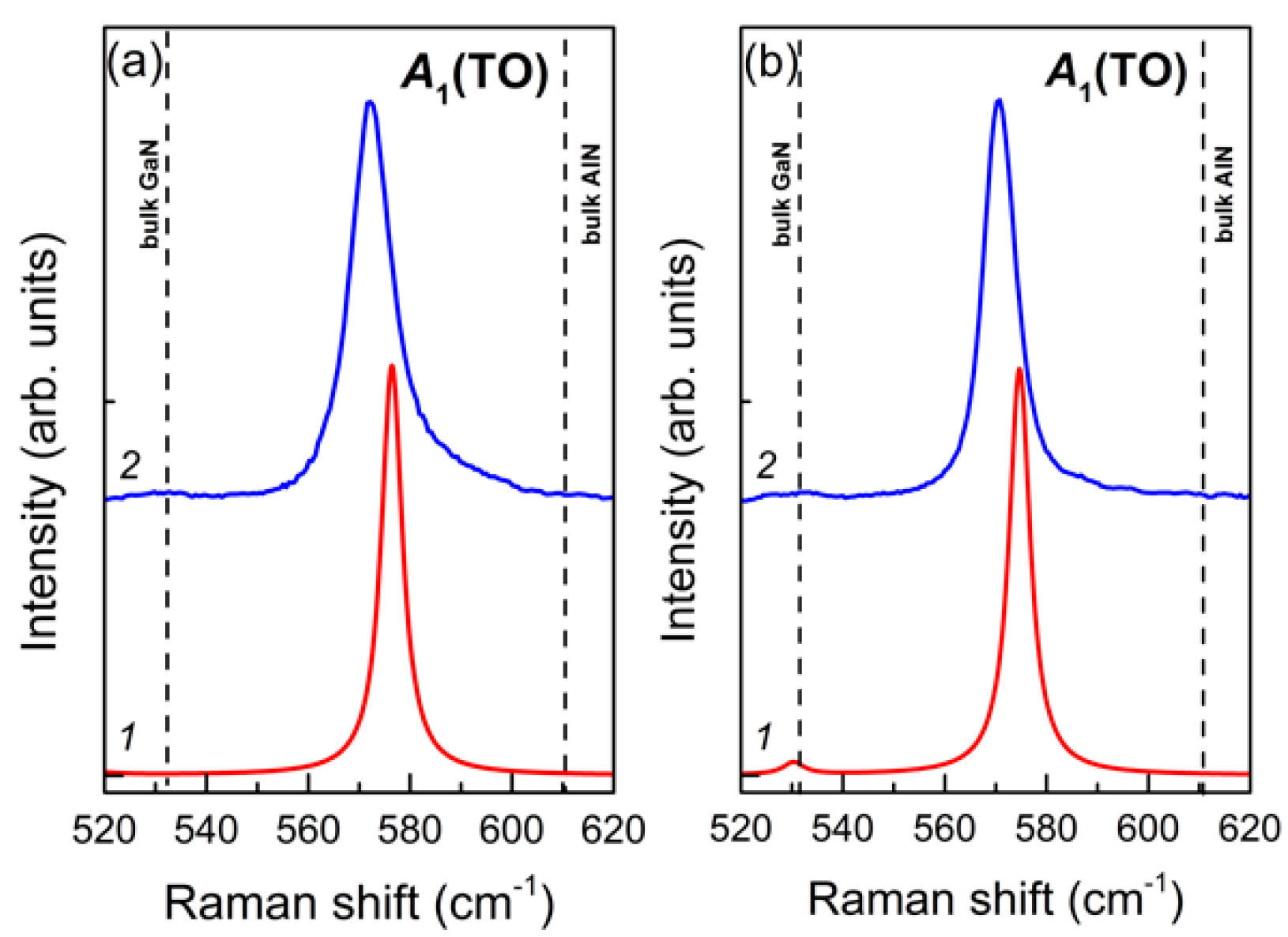 Nanomaterials 11 00286 g008